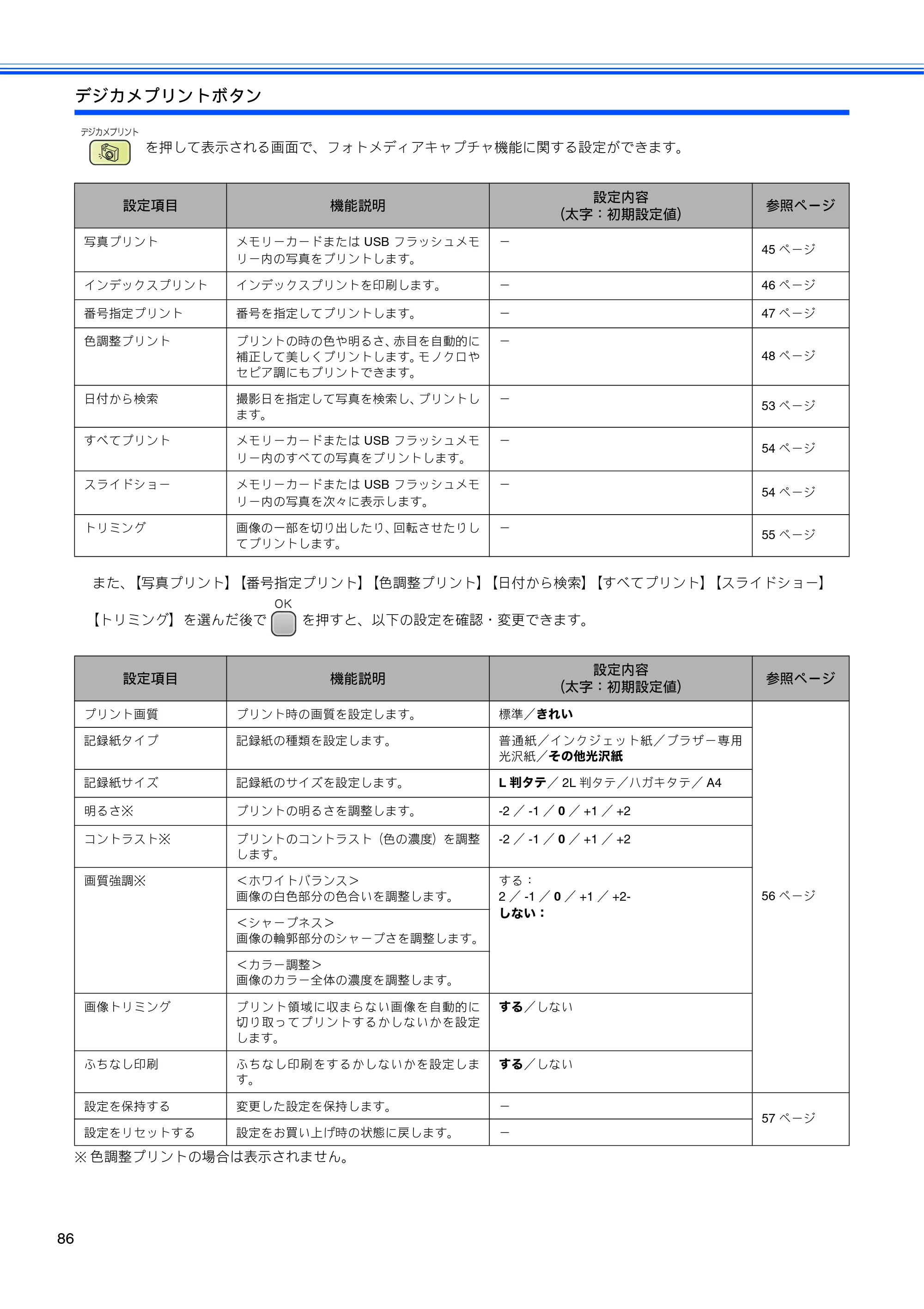 ブラザー DCP-350C 取扱説明書（本体） — 原本ページ — 88ページ