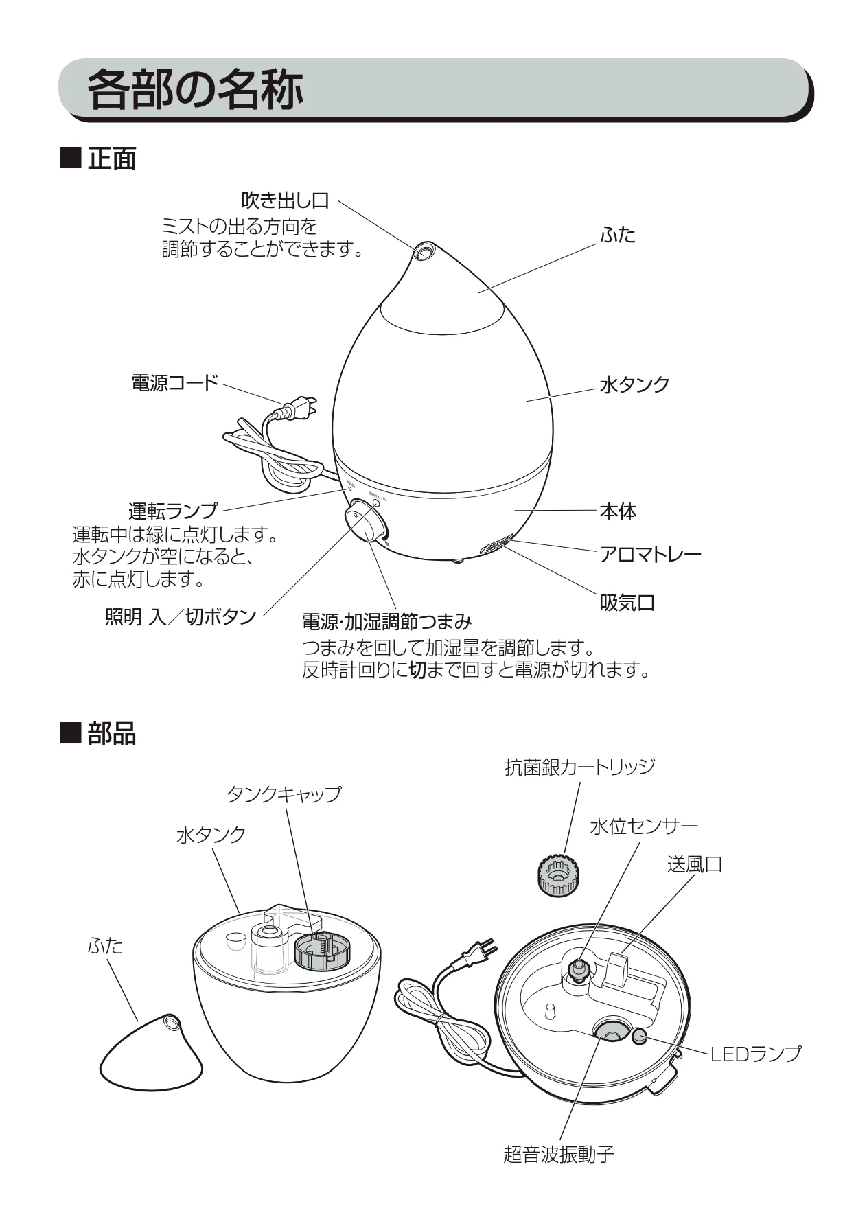 アイリスオーヤマ UHM-280S 取扱説明書 — 各部の名称 — 図版 8-1 — 8ページ