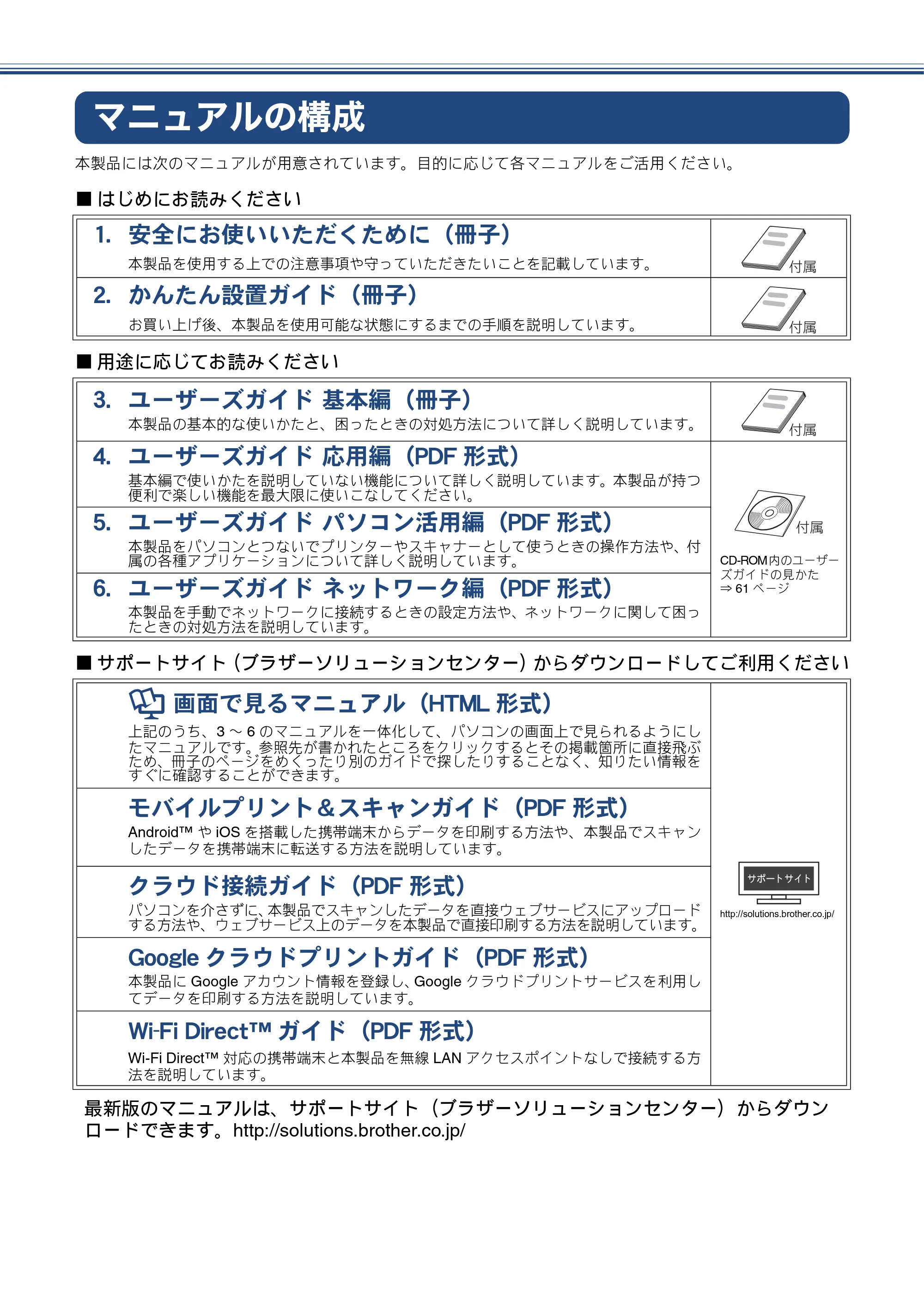ブラザー DCP-J4210N かんたん設置ガイド — マニュアルの構成 — 原本ページ — 2ページ