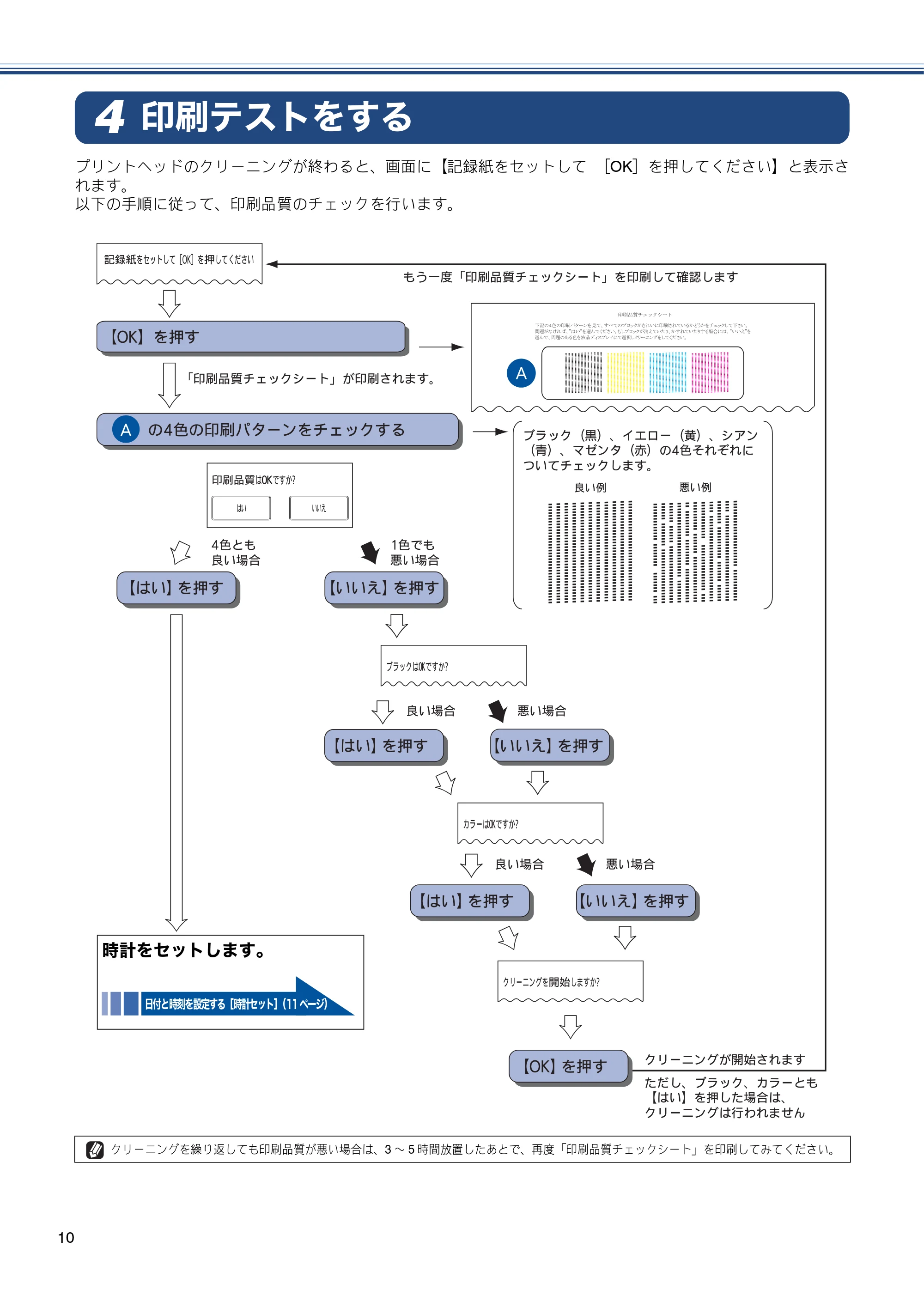ブラザー DCP-J4210N かんたん設置ガイド — 印刷テストをする — 原本ページ — 12ページ