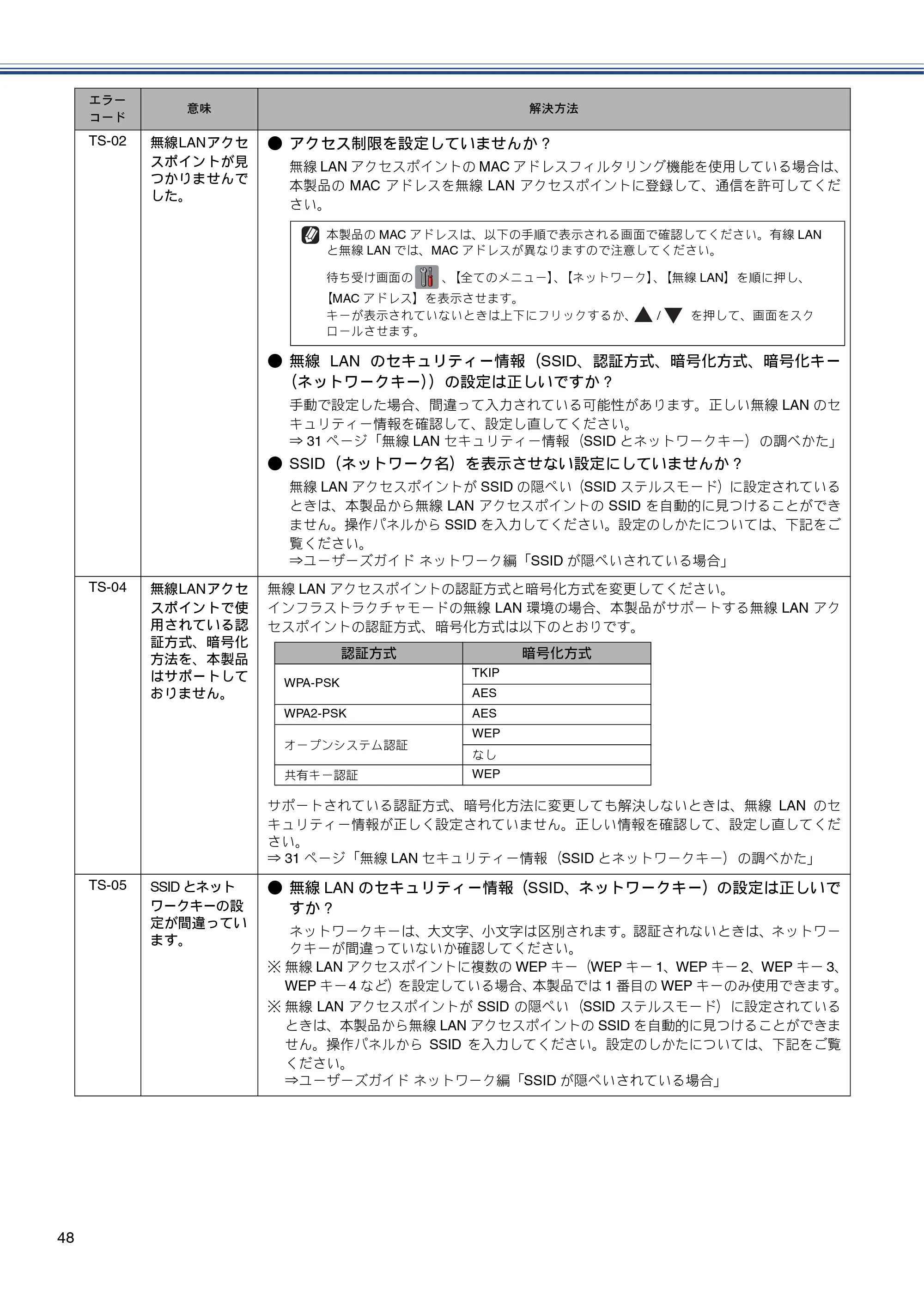 ブラザー DCP-J4210N かんたん設置ガイド — 原本ページ — 50ページ