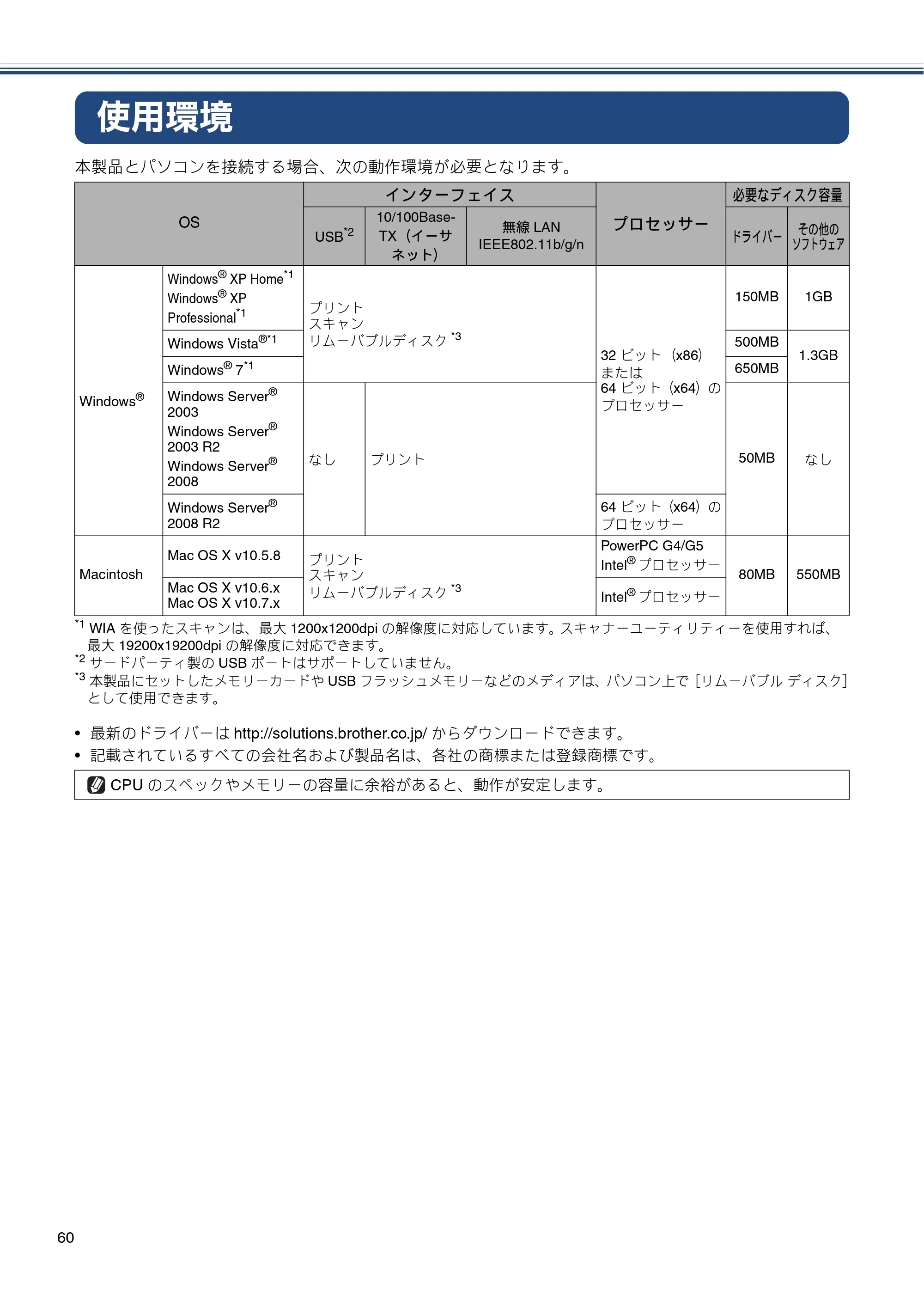 ブラザー DCP-J4210N かんたん設置ガイド — 使用環境 — 原本ページ — 62ページ