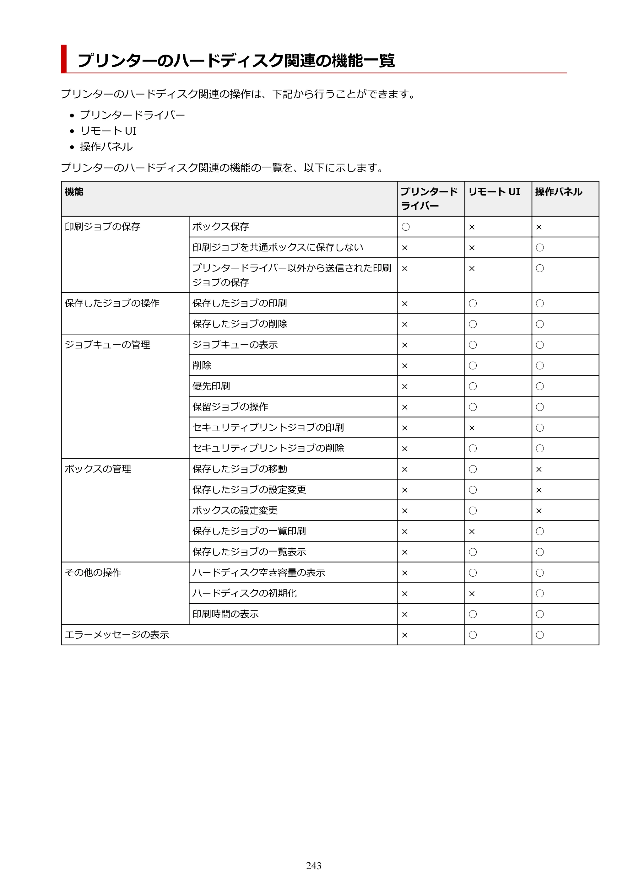 キヤノン PRO-4100 imagePROGRAF PRO-4100 （PDF） 電子マニュアル（Mac版）2023年1月26日更新（PDF：15.5MB） — プリンターのハードディスク関連の機能一覧 — 原本ページ — 243ページ