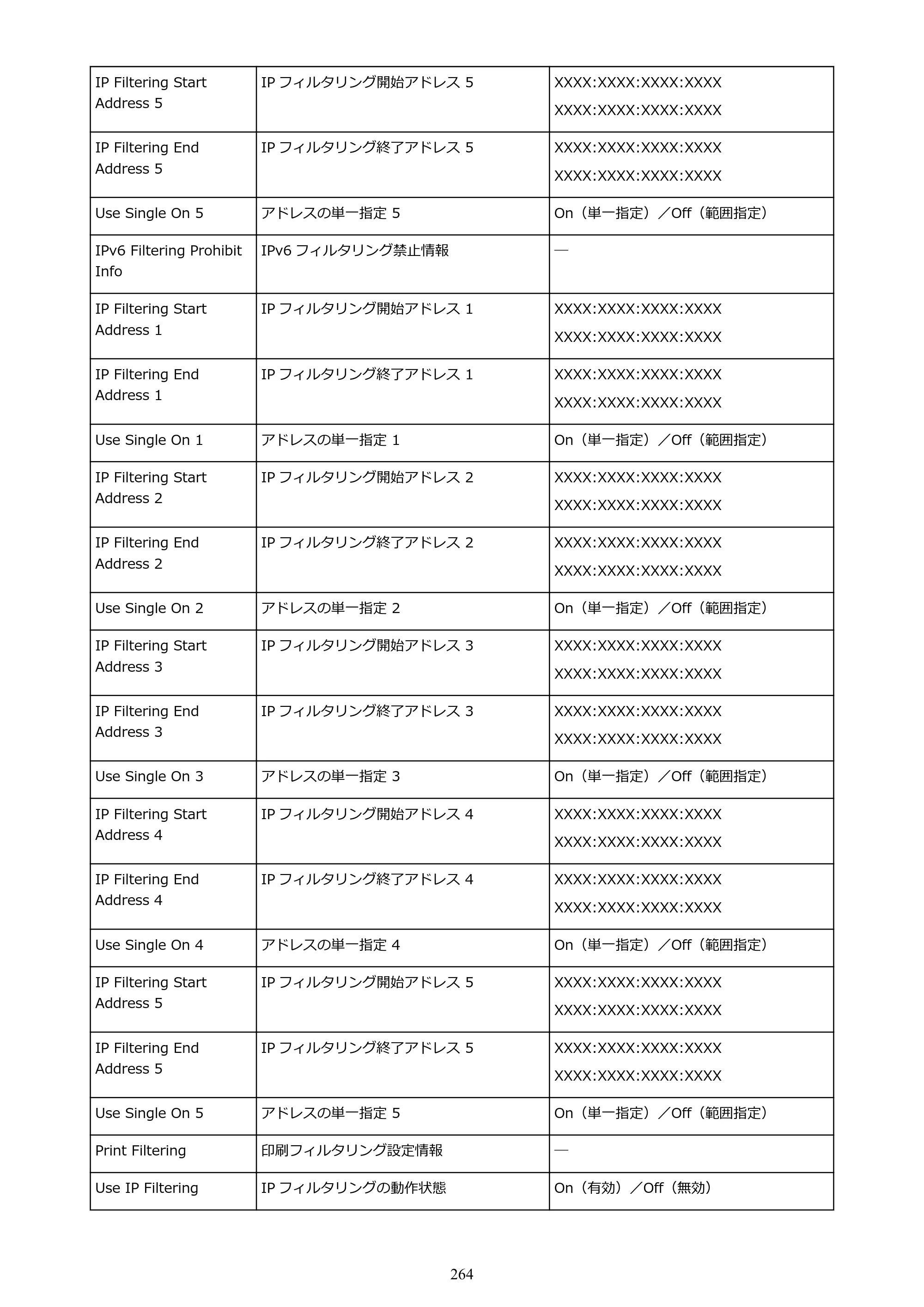 キヤノン PRO-4100 imagePROGRAF PRO-4100 （PDF） 電子マニュアル（Mac版）2023年1月26日更新（PDF：15.5MB） — 原本ページ — 264ページ