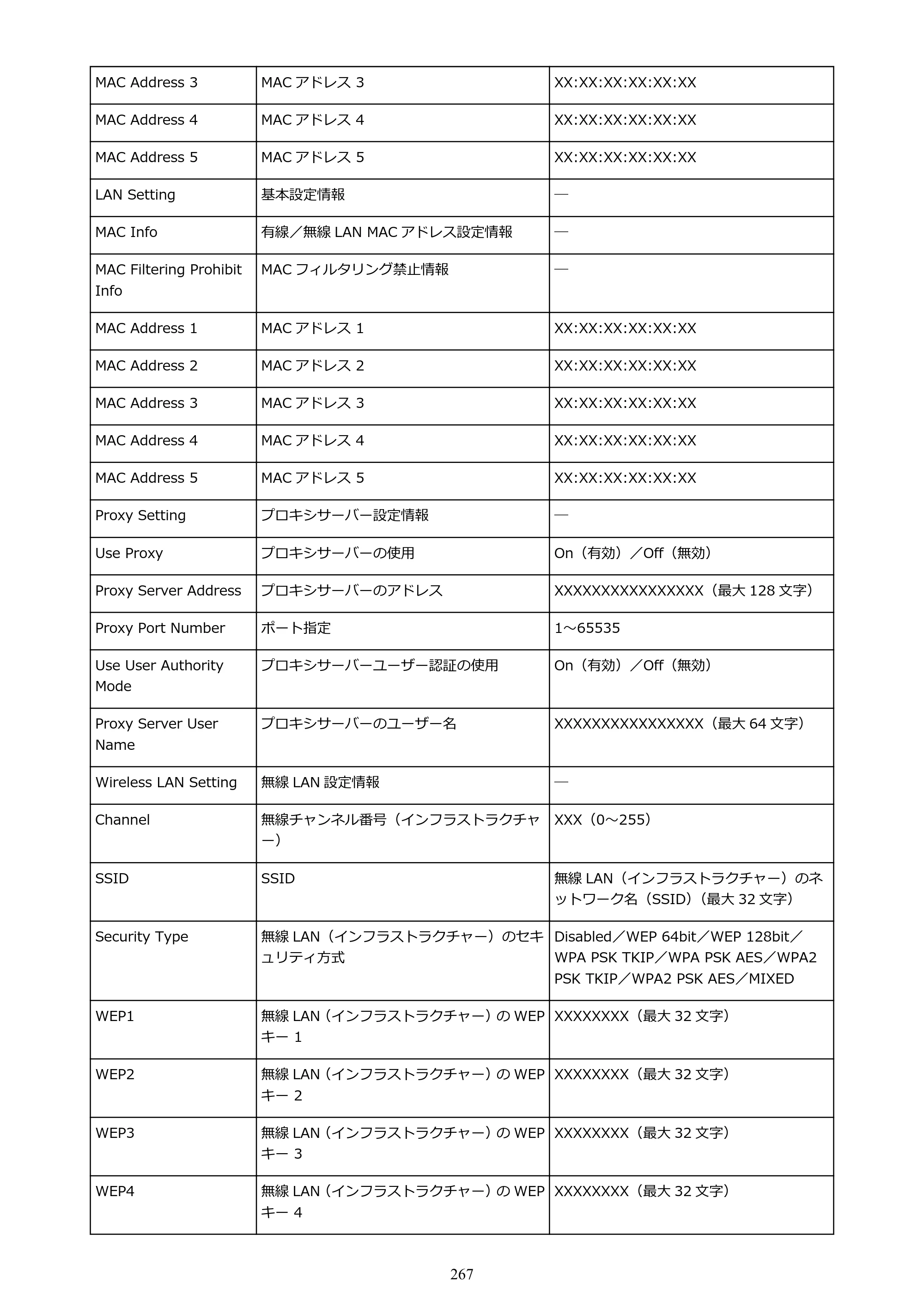 キヤノン PRO-4100 imagePROGRAF PRO-4100 （PDF） 電子マニュアル（Mac版）2023年1月26日更新（PDF：15.5MB） — 原本ページ — 267ページ