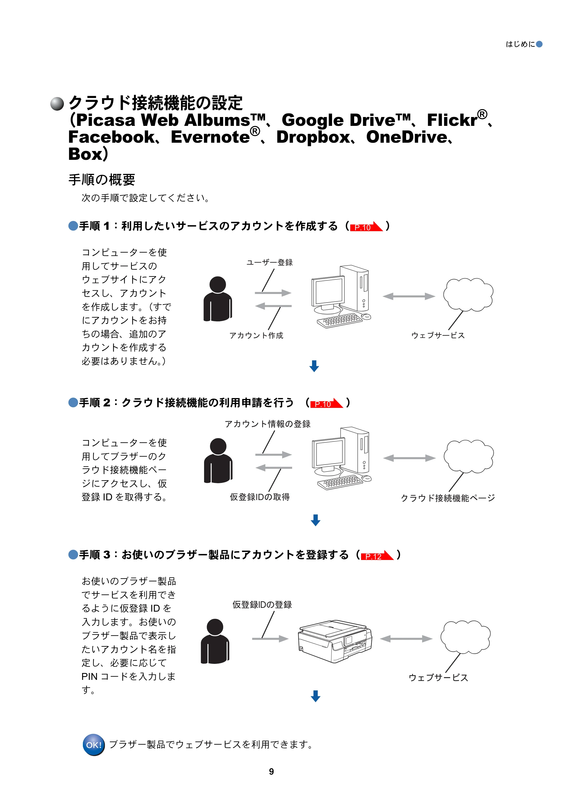 ブラザー DCP-J557N / DCP-J757N / DCP-J957N クラウド接続ガイド — クラウド接続機能の設定（Picasa Web Albums™、Google Drive™、Flickr®、Facebook、Evernote®、Dropbox、OneDrive、Box） — 原本ページ — 9ページ