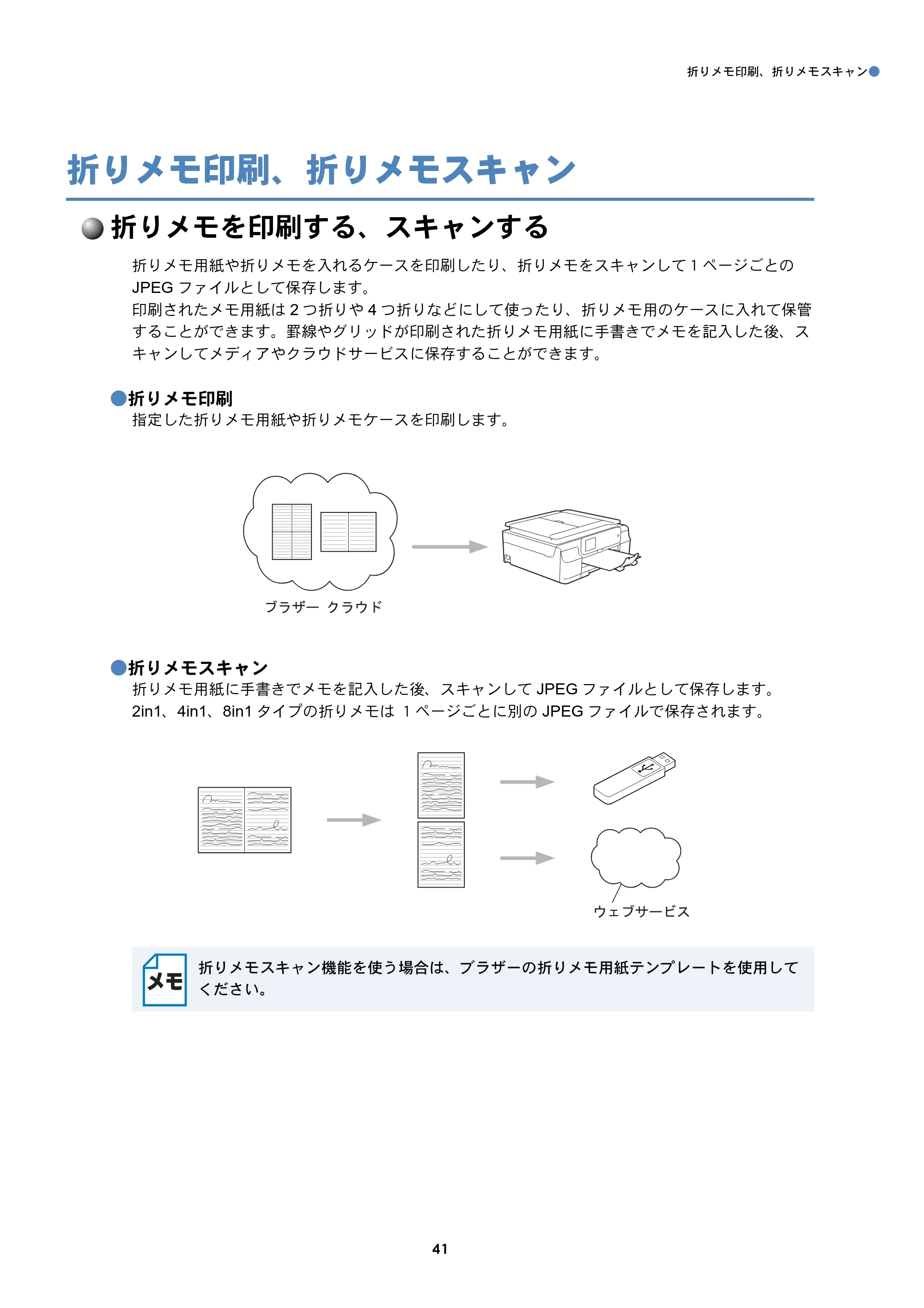 ブラザー DCP-J557N / DCP-J757N / DCP-J957N クラウド接続ガイド — 折りメモ印刷、折りメモスキャン — 原本ページ — 41ページ