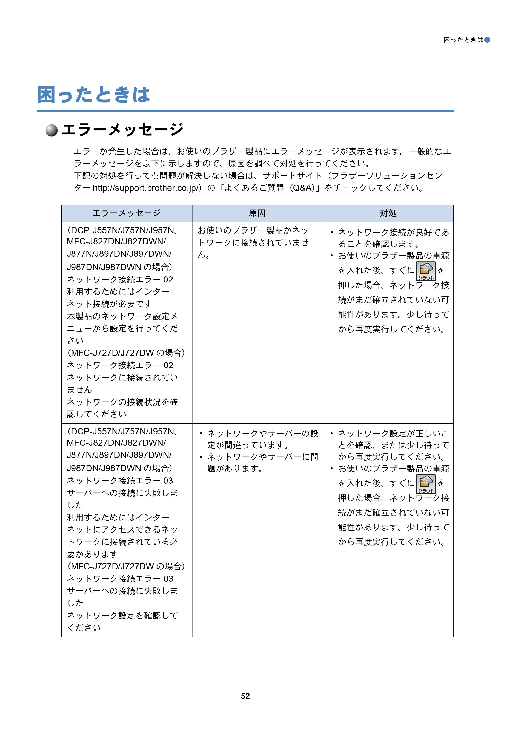 ブラザー DCP-J557N / DCP-J757N / DCP-J957N クラウド接続ガイド — 困ったときは — 原本ページ — 52ページ