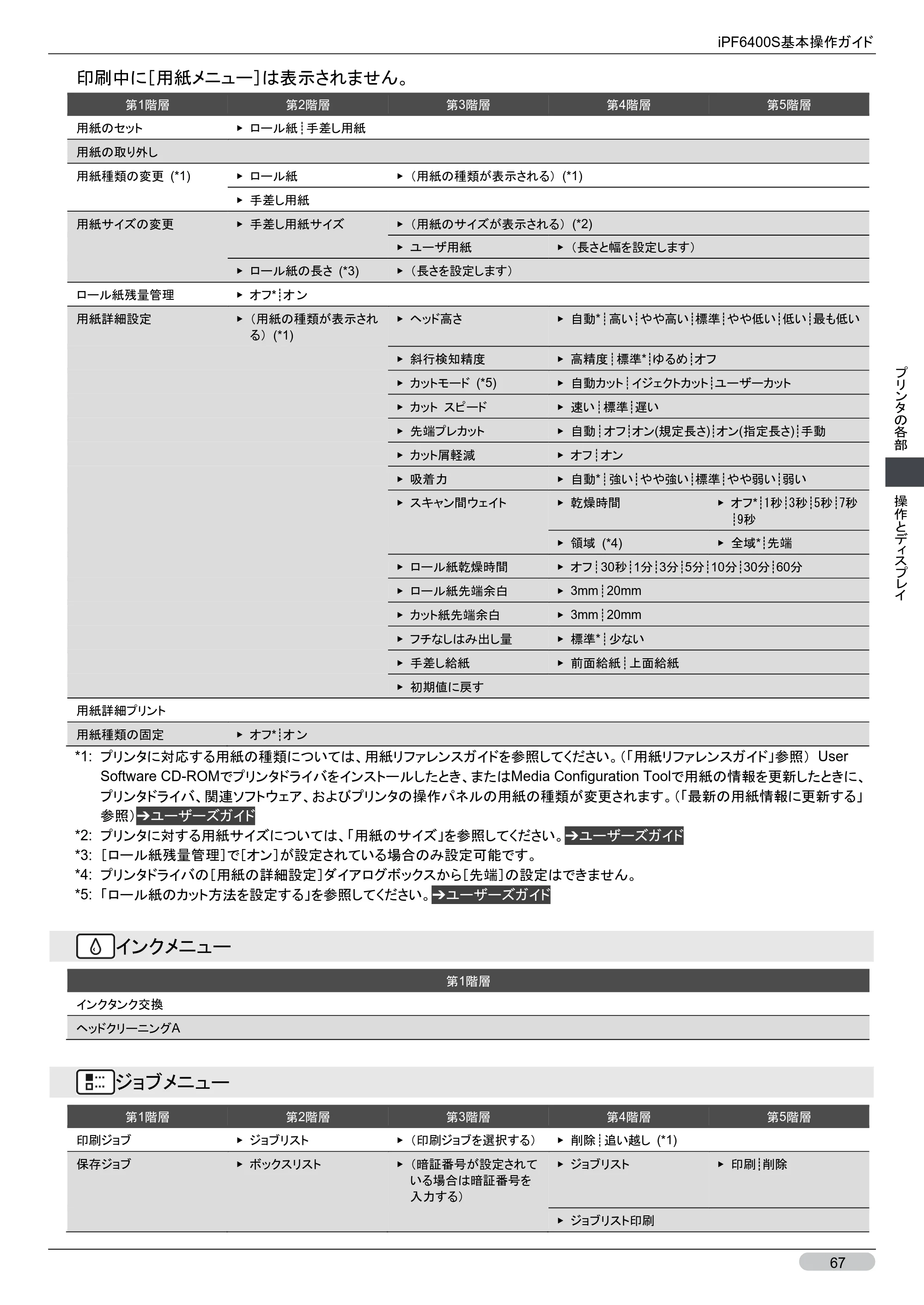 キヤノン iPF6400S 基本操作ガイド （PDF形式／12.03Mバイト） — 原本ページ — 67ページ