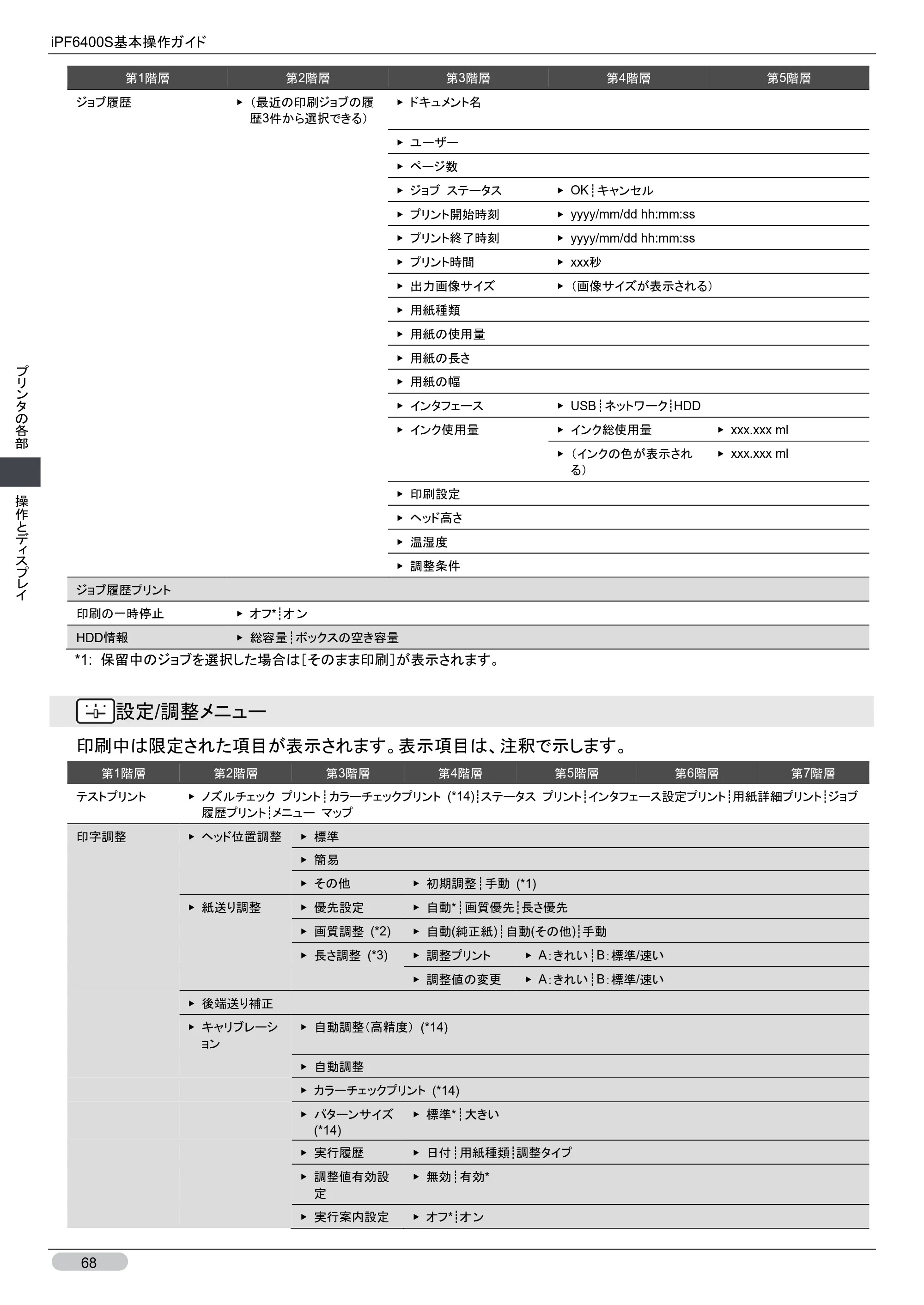 キヤノン iPF6400S 基本操作ガイド （PDF形式／12.03Mバイト） — 原本ページ — 68ページ