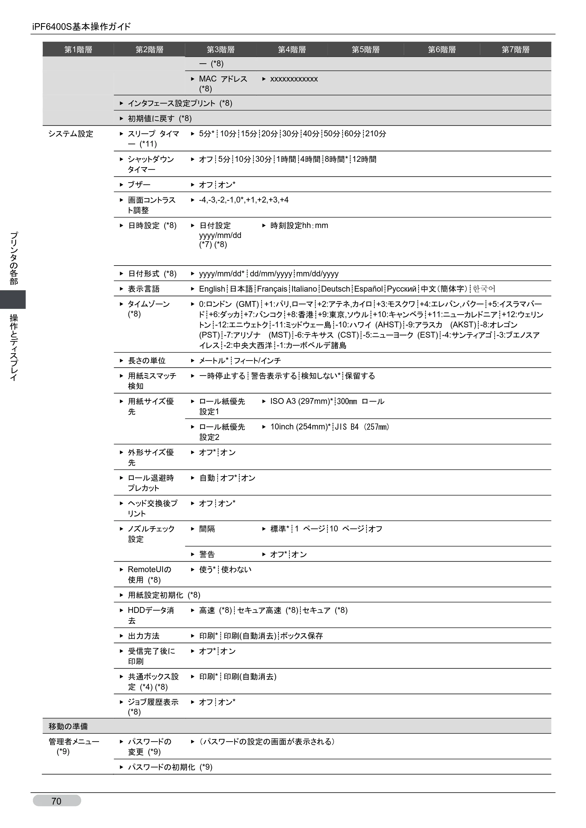 キヤノン iPF6400S 基本操作ガイド （PDF形式／12.03Mバイト） — 原本ページ — 70ページ