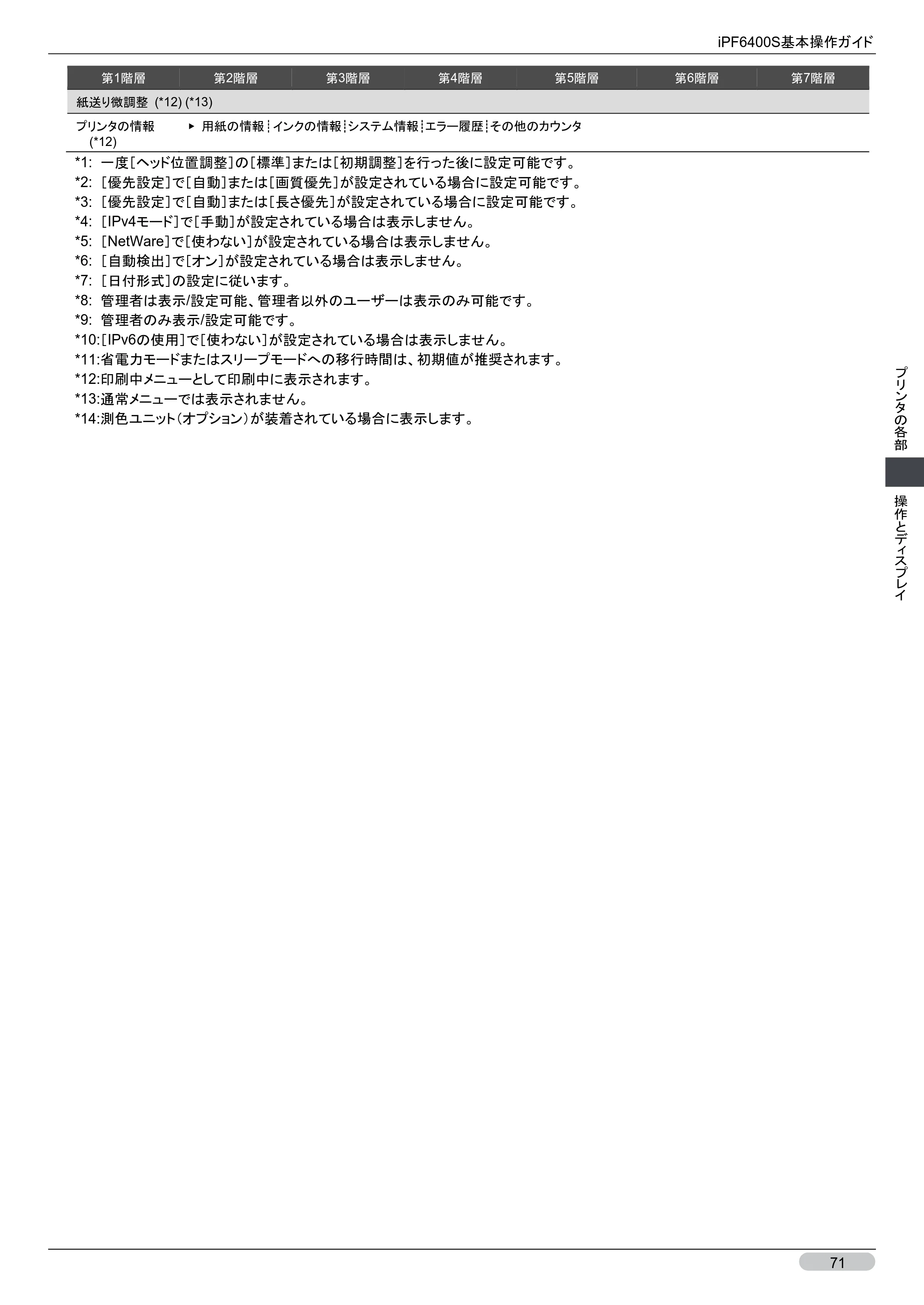 キヤノン iPF6400S 基本操作ガイド （PDF形式／12.03Mバイト） — 原本ページ — 71ページ