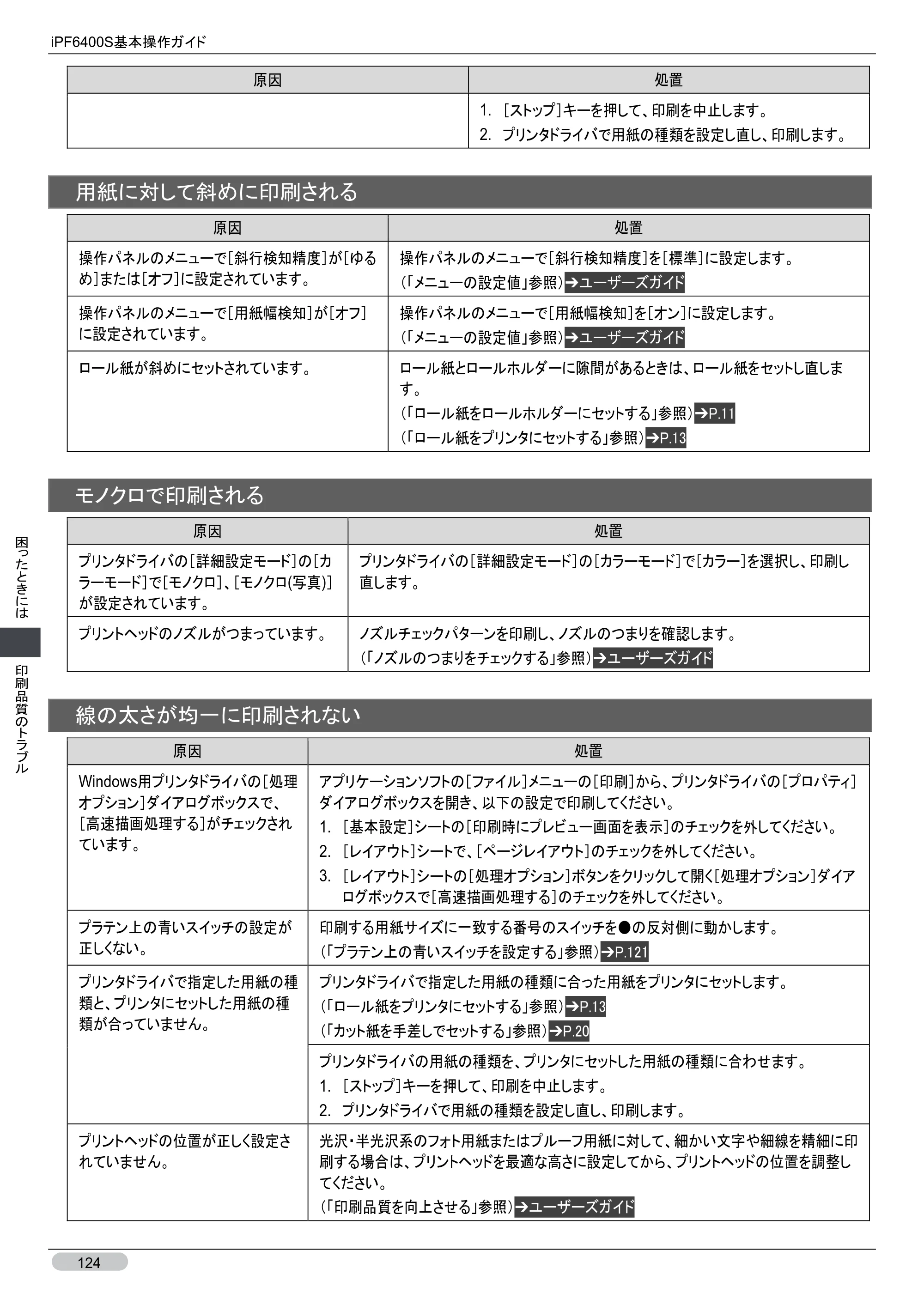キヤノン iPF6400S 基本操作ガイド （PDF形式／12.03Mバイト） — 原本ページ — 124ページ