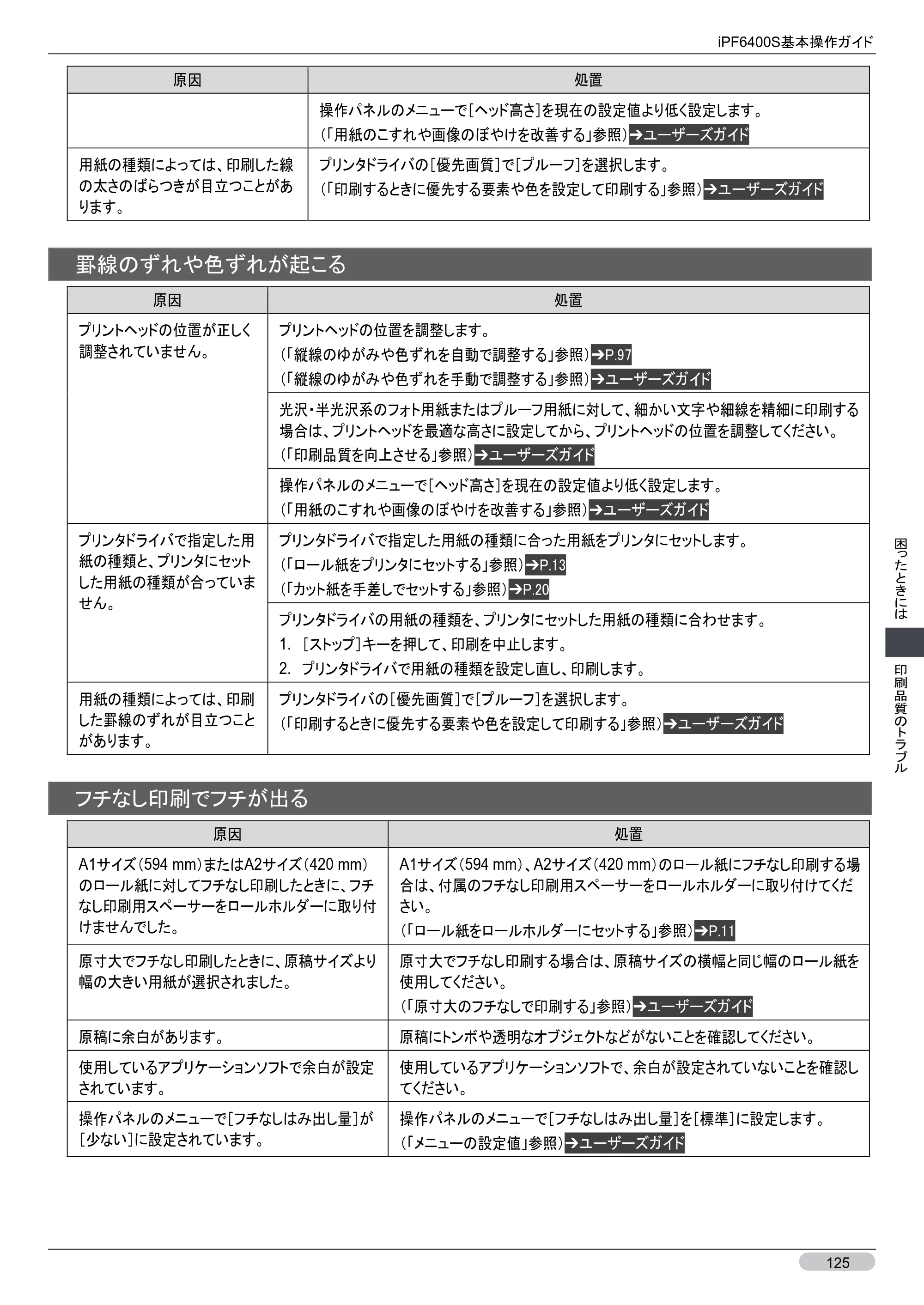 キヤノン iPF6400S 基本操作ガイド （PDF形式／12.03Mバイト） — 原本ページ — 125ページ