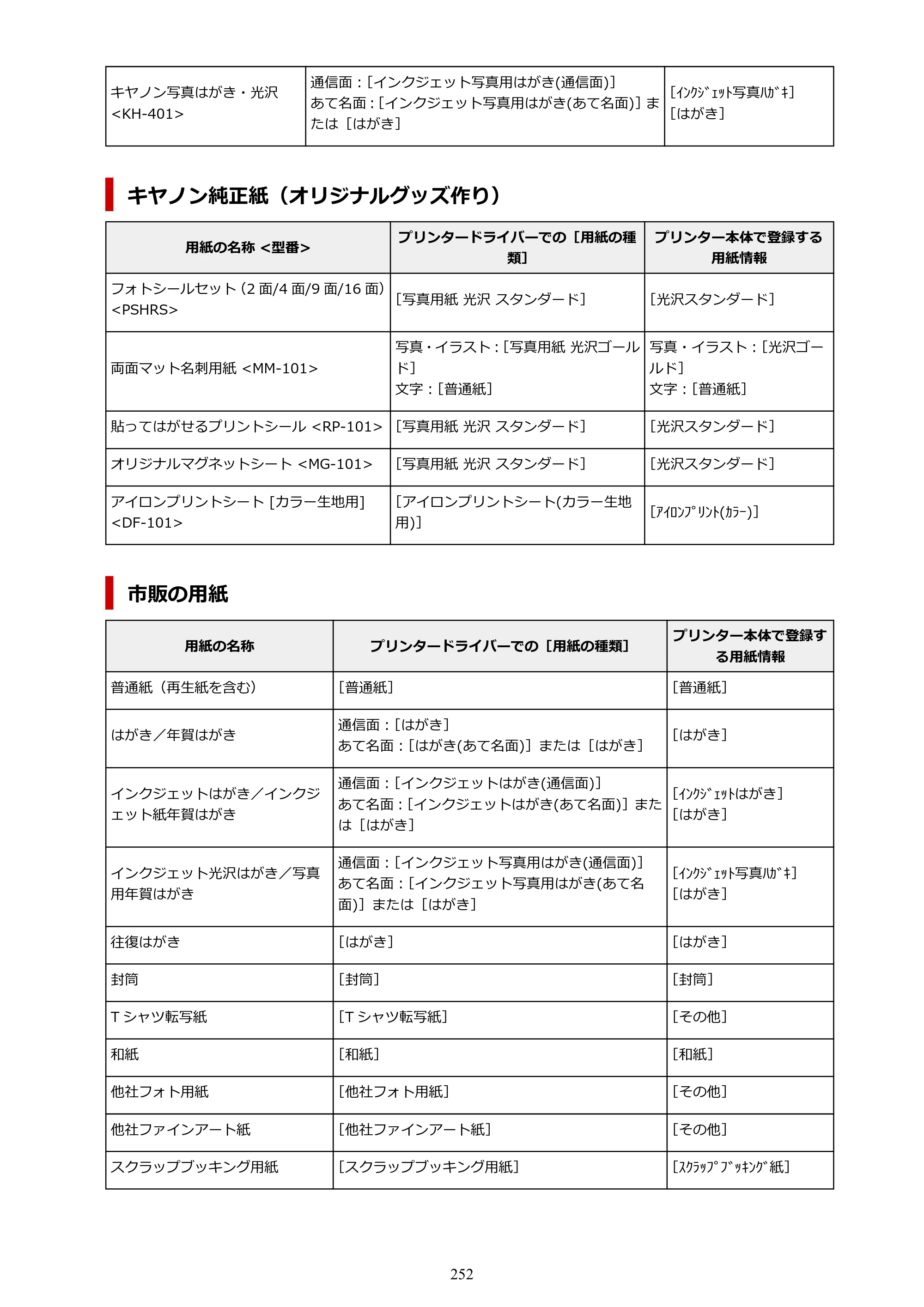 キヤノン PIXUS XK130 オンラインマニュアル PDF版 2024年9月5日掲載（PDF：7.1MB） — 原本ページ — 252ページ