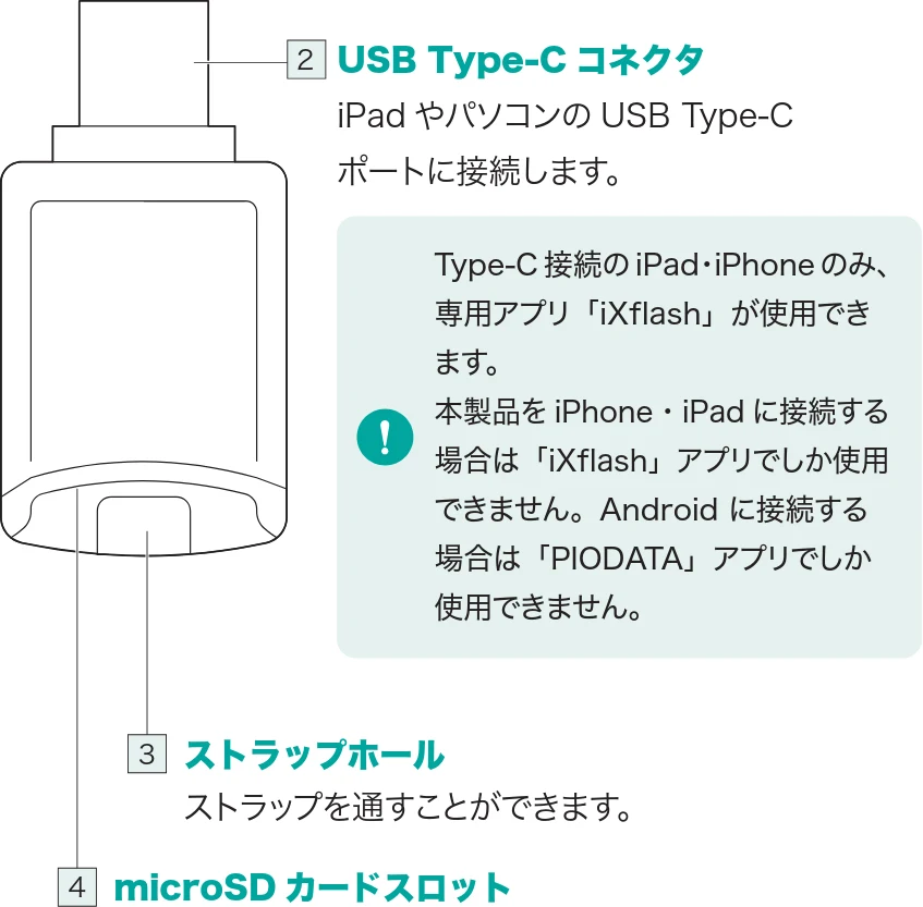 サンワサプライ 400-ADR443 / 400-ADR443P / 400-ADR443W 取扱説明書 — 図版 4-1 — 4ページ