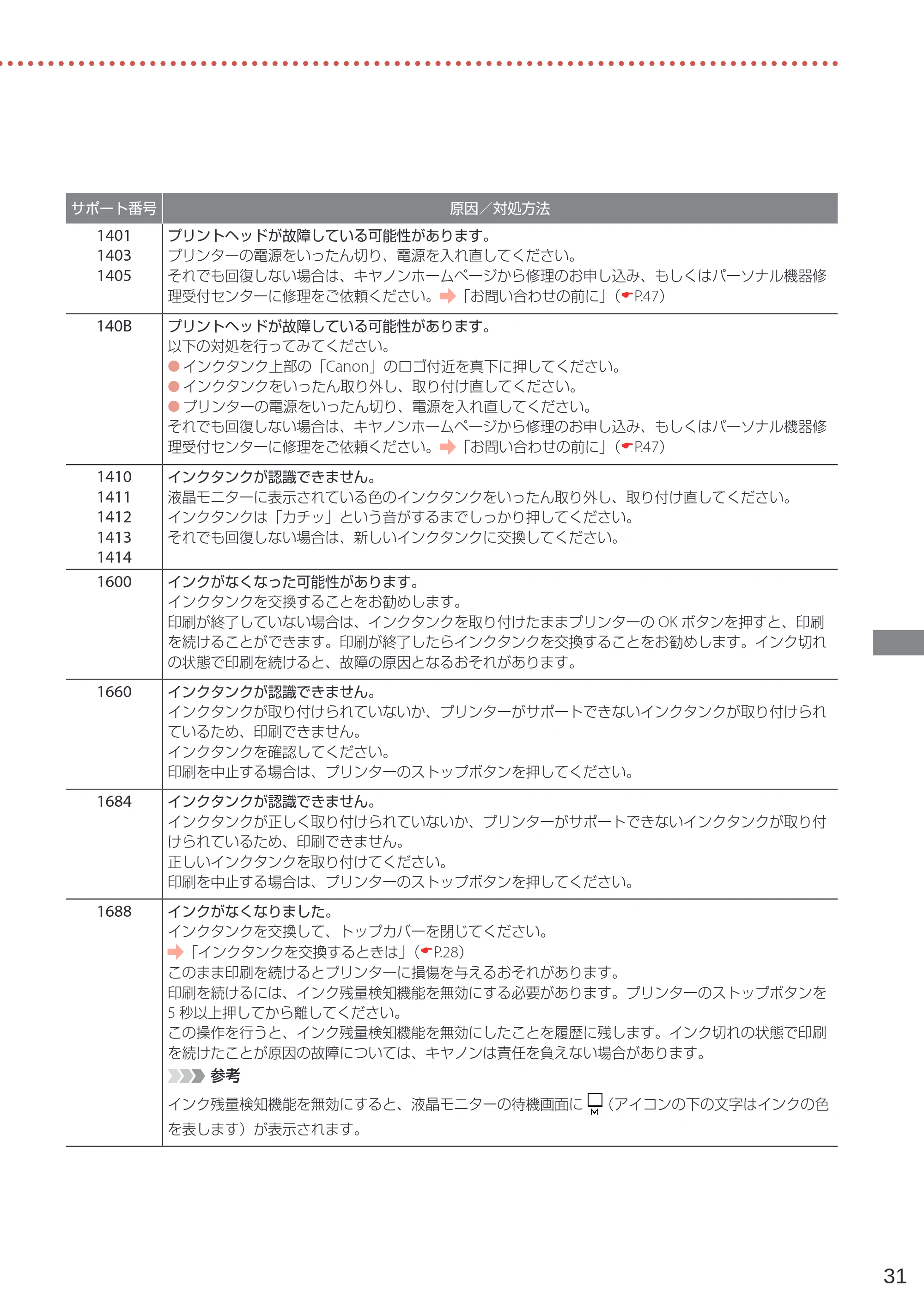 キヤノン TR703/TR703a 設置・基本操作マニュアル 2022年3月3日掲載（PDF：6.50MB） — 原本ページ — 33ページ