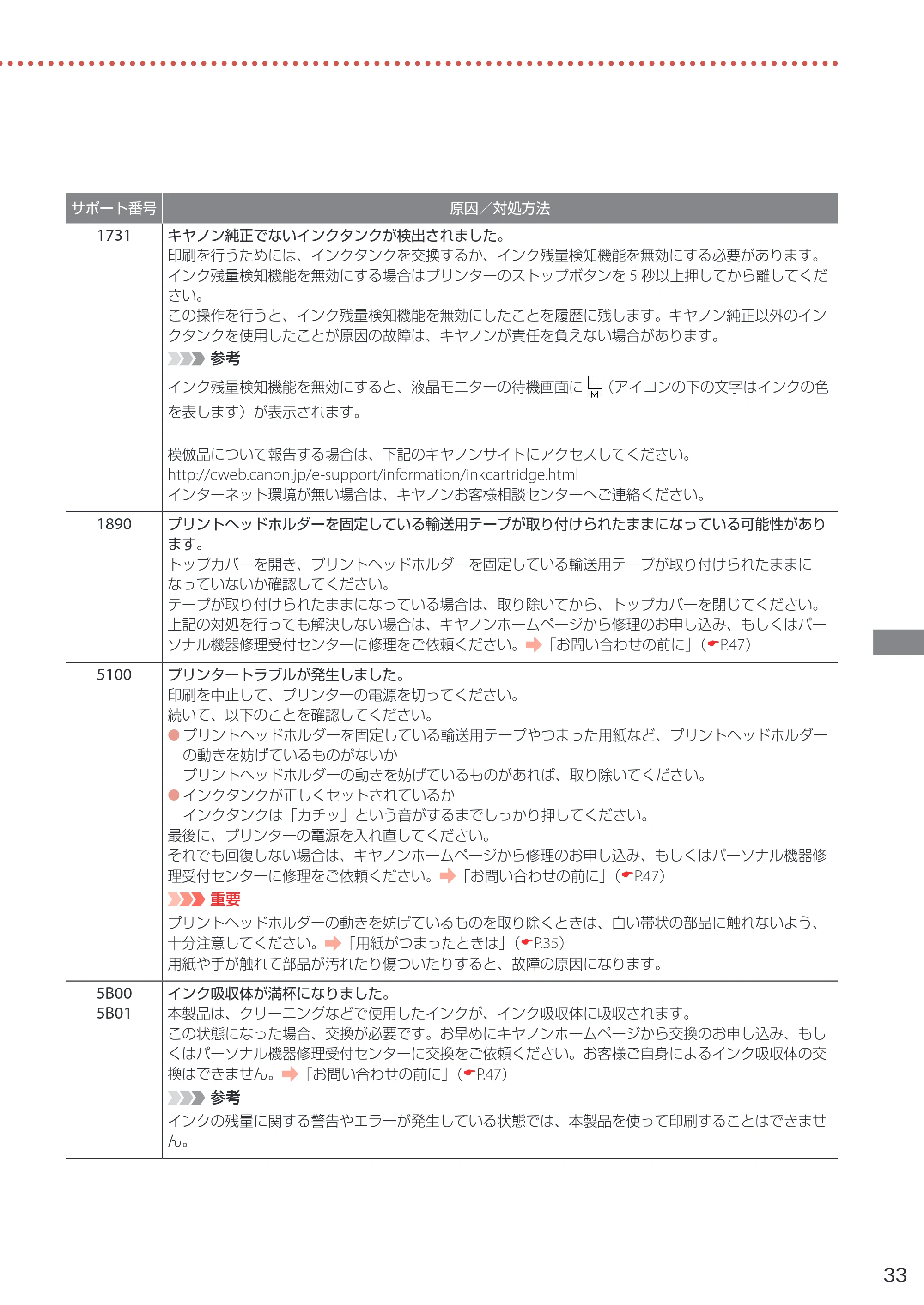 キヤノン TR703/TR703a 設置・基本操作マニュアル 2022年3月3日掲載（PDF：6.50MB） — 原本ページ — 35ページ