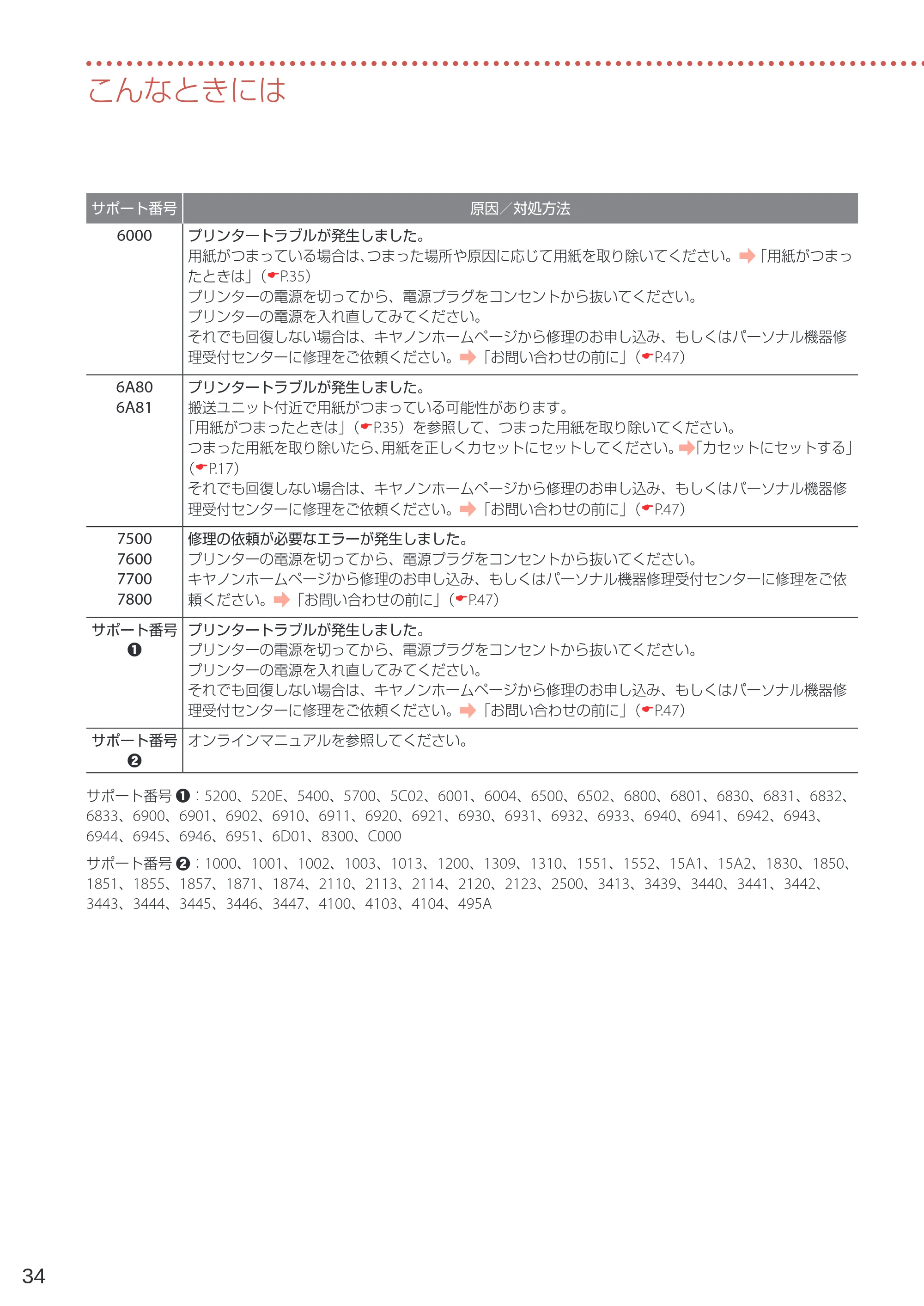 キヤノン TR703/TR703a 設置・基本操作マニュアル 2022年3月3日掲載（PDF：6.50MB） — 原本ページ — 36ページ