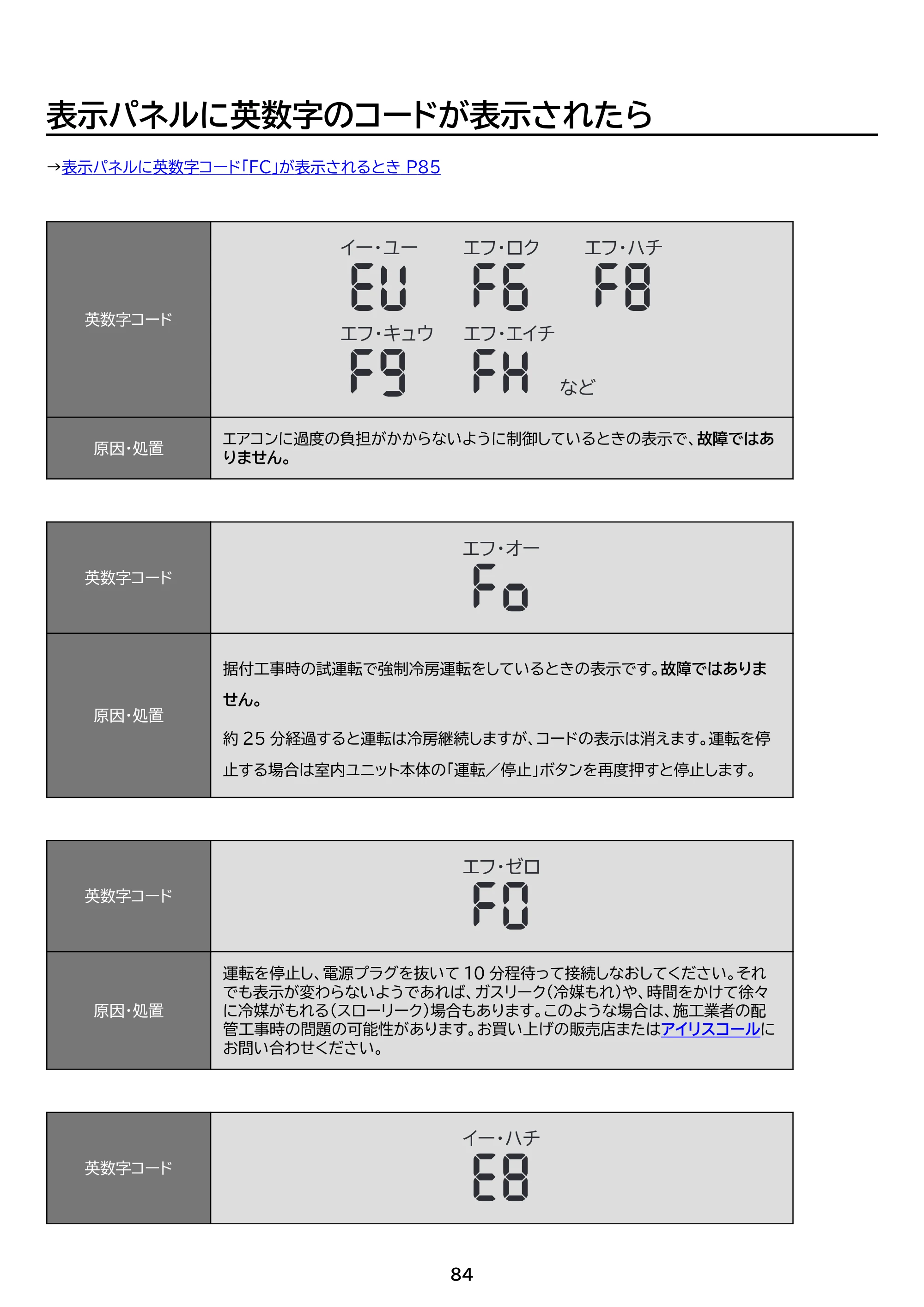 アイリスオーヤマ IAF-6307M 取扱説明書 — 原本ページ — 84ページ