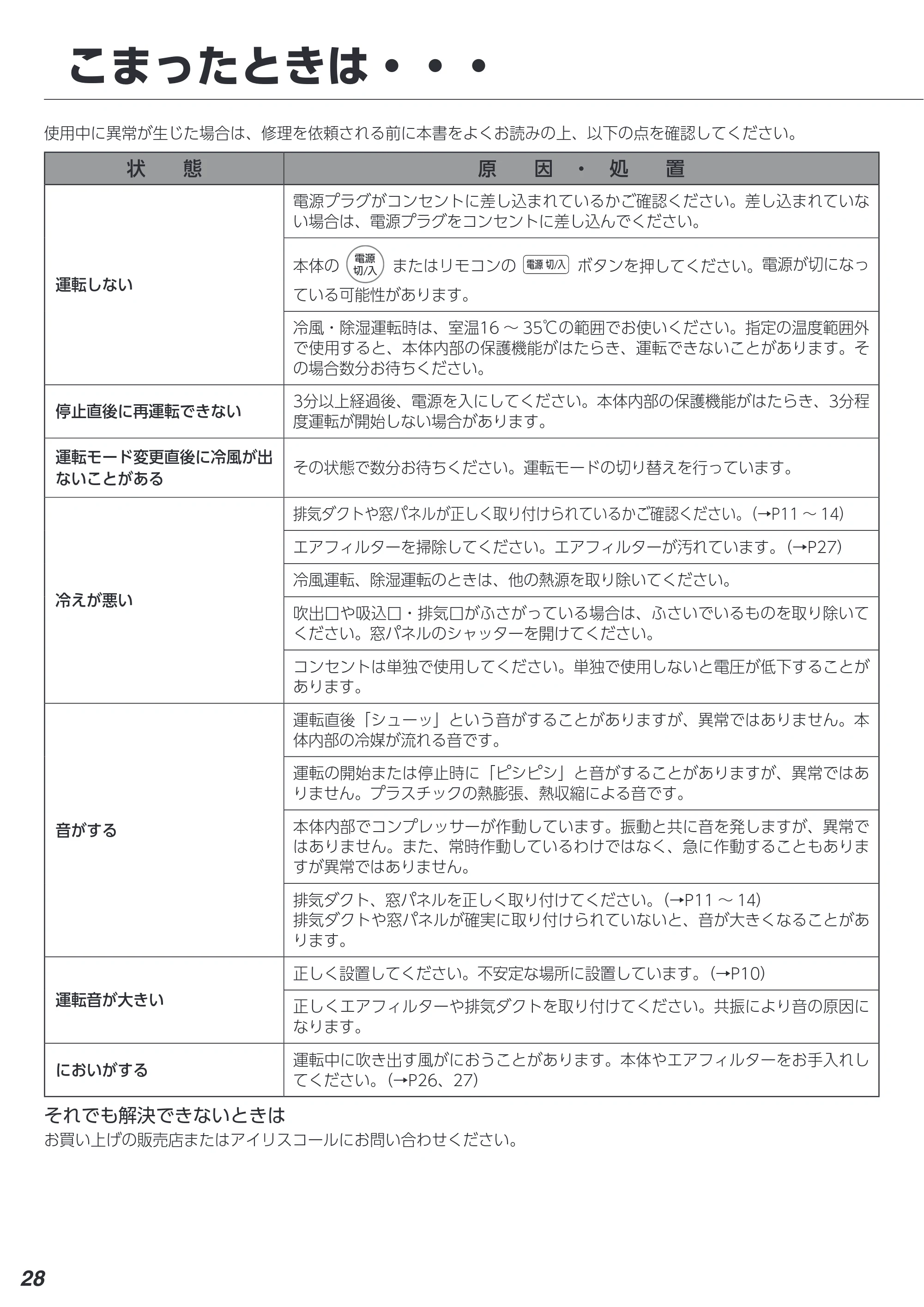 アイリスオーヤマ IPA-2823G 取扱説明書 — 原本ページ — 28ページ