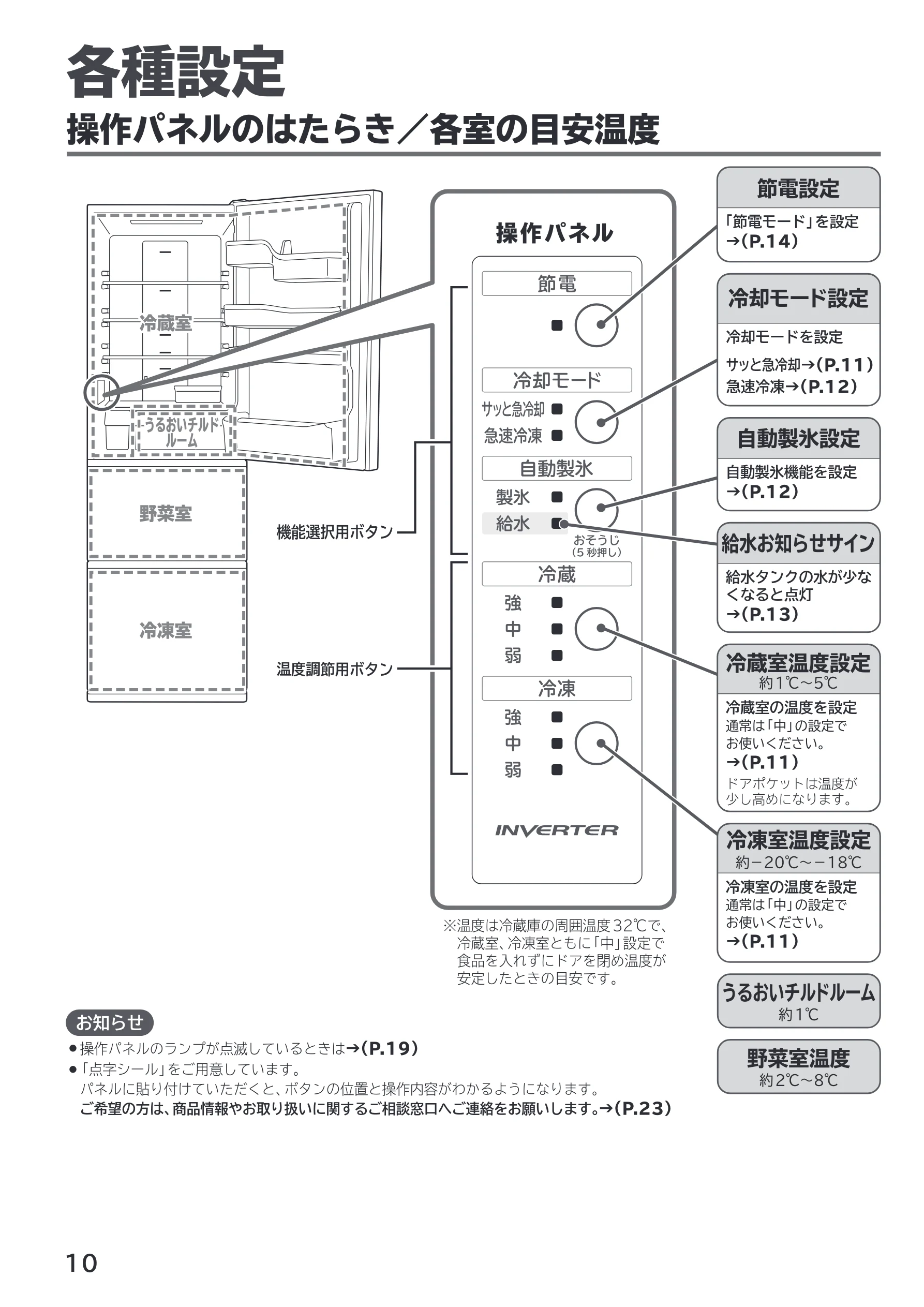 日立 R-V38X / R-V38XL / R-V32X 取扱説明書 — 各種設定 — 図版 10-1 — 10ページ
