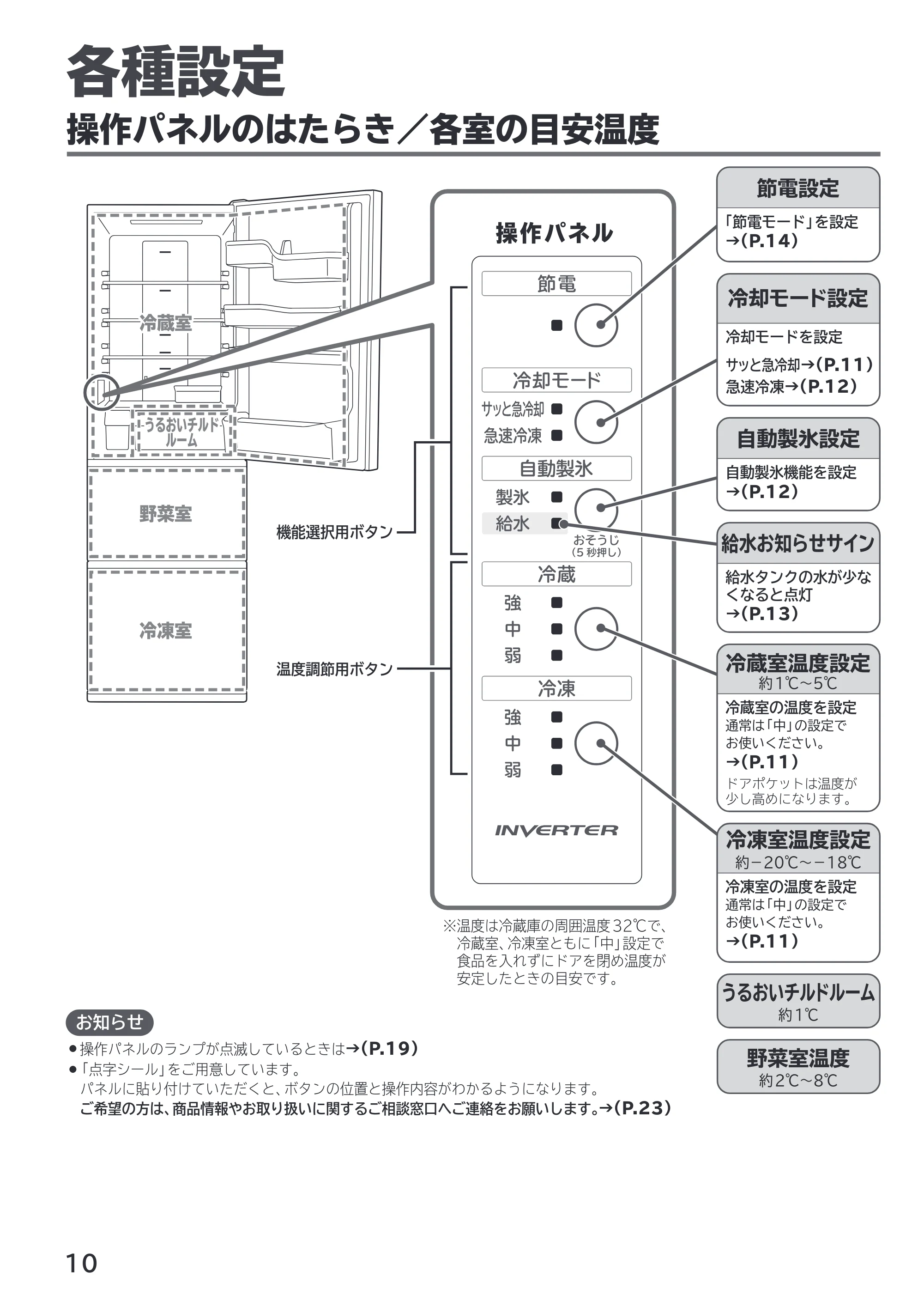 日立 R-V38X / R-V38XL / R-V32X 取扱説明書 — 各種設定 — 原本ページ — 10ページ