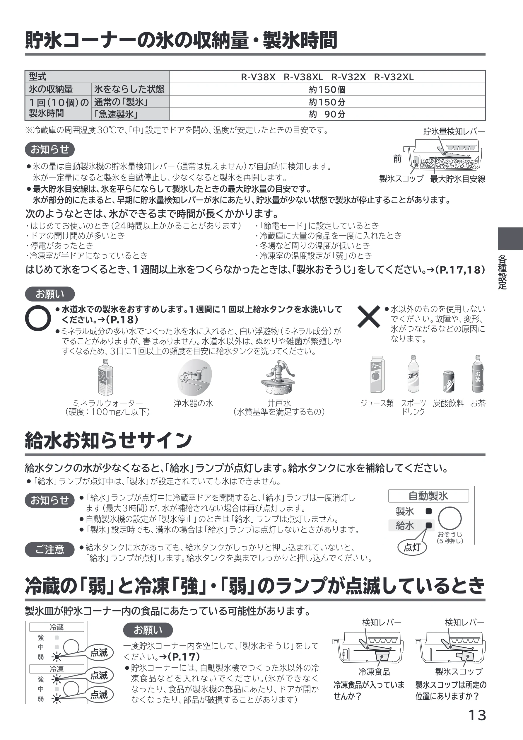 日立 R-V38X / R-V38XL / R-V32X 取扱説明書 — 貯氷コーナーの氷の収納量・製氷時間 — 図版 13-1 — 13ページ