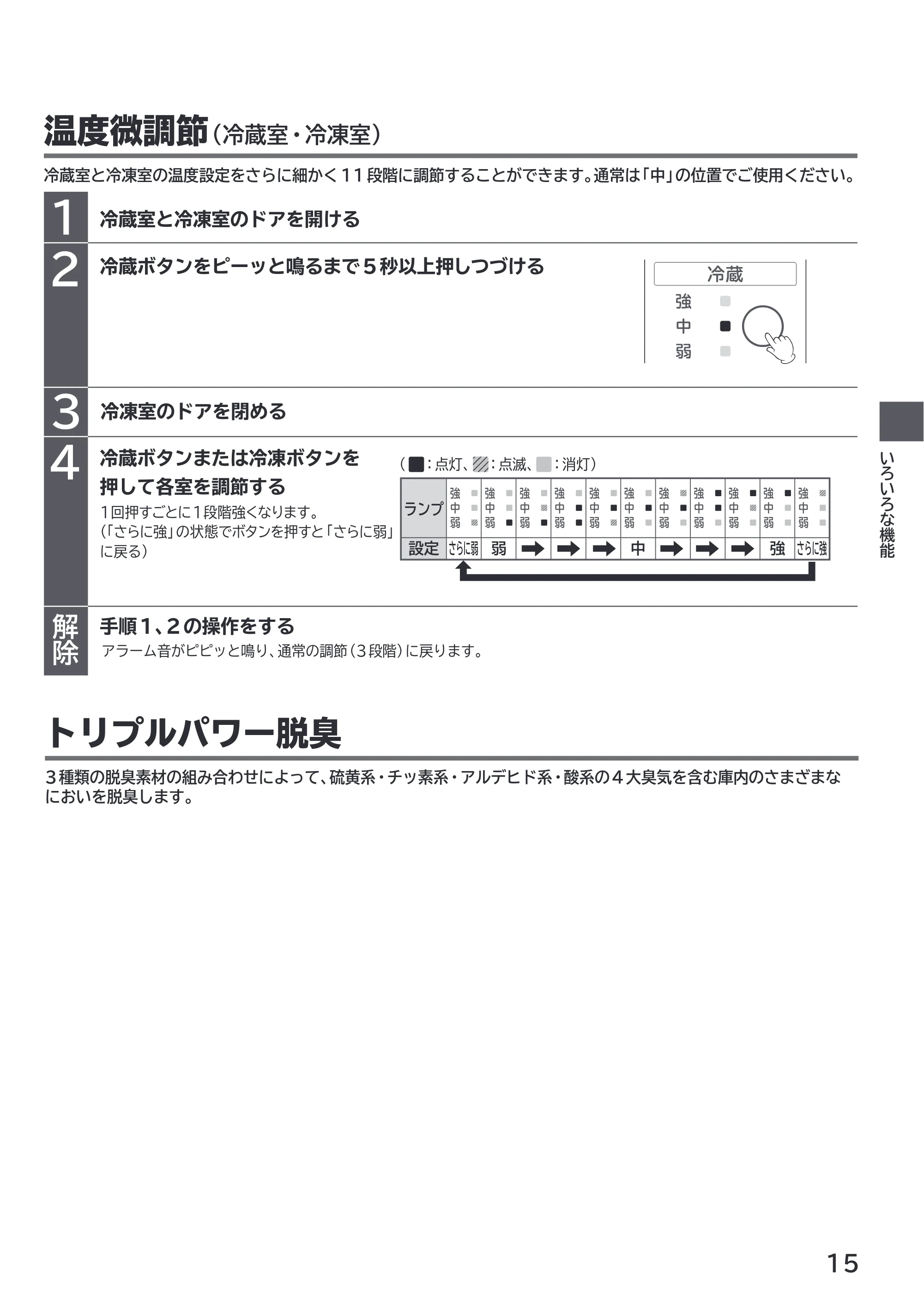 日立 R-V38X / R-V38XL / R-V32X 取扱説明書 — 冷蔵室と冷凍室の温度設定をさらに細かく11段階に調節することができます。通常は「中」の位置でご使用ください。 温度微調節(冷蔵室・冷凍室) — 原本ページ — 15ページ
