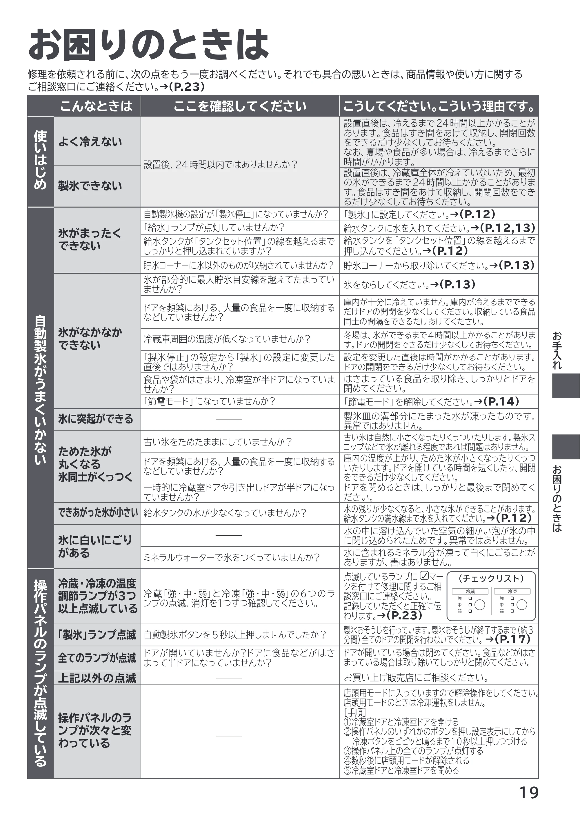 日立 R-V38X / R-V38XL / R-V32X 取扱説明書 — お困りのときは — 原本ページ — 19ページ