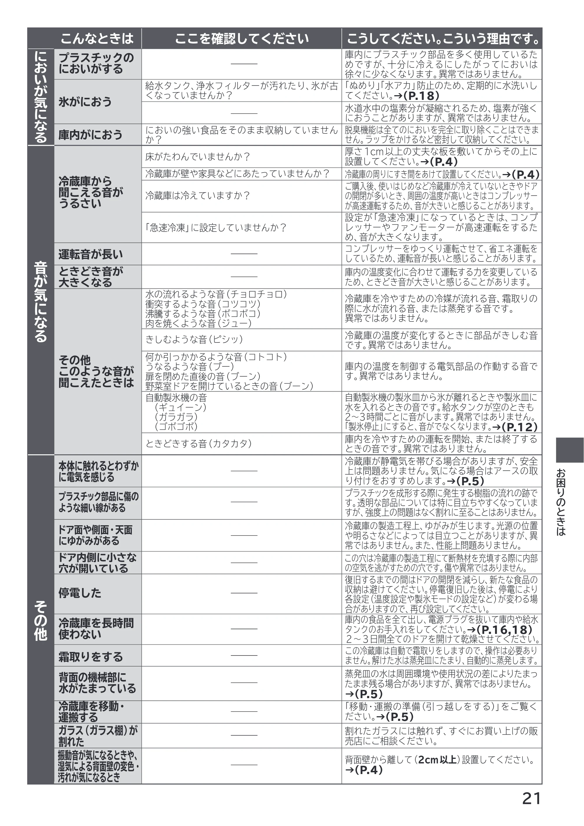 日立 R-V38X / R-V38XL / R-V32X 取扱説明書 — 原本ページ — 21ページ