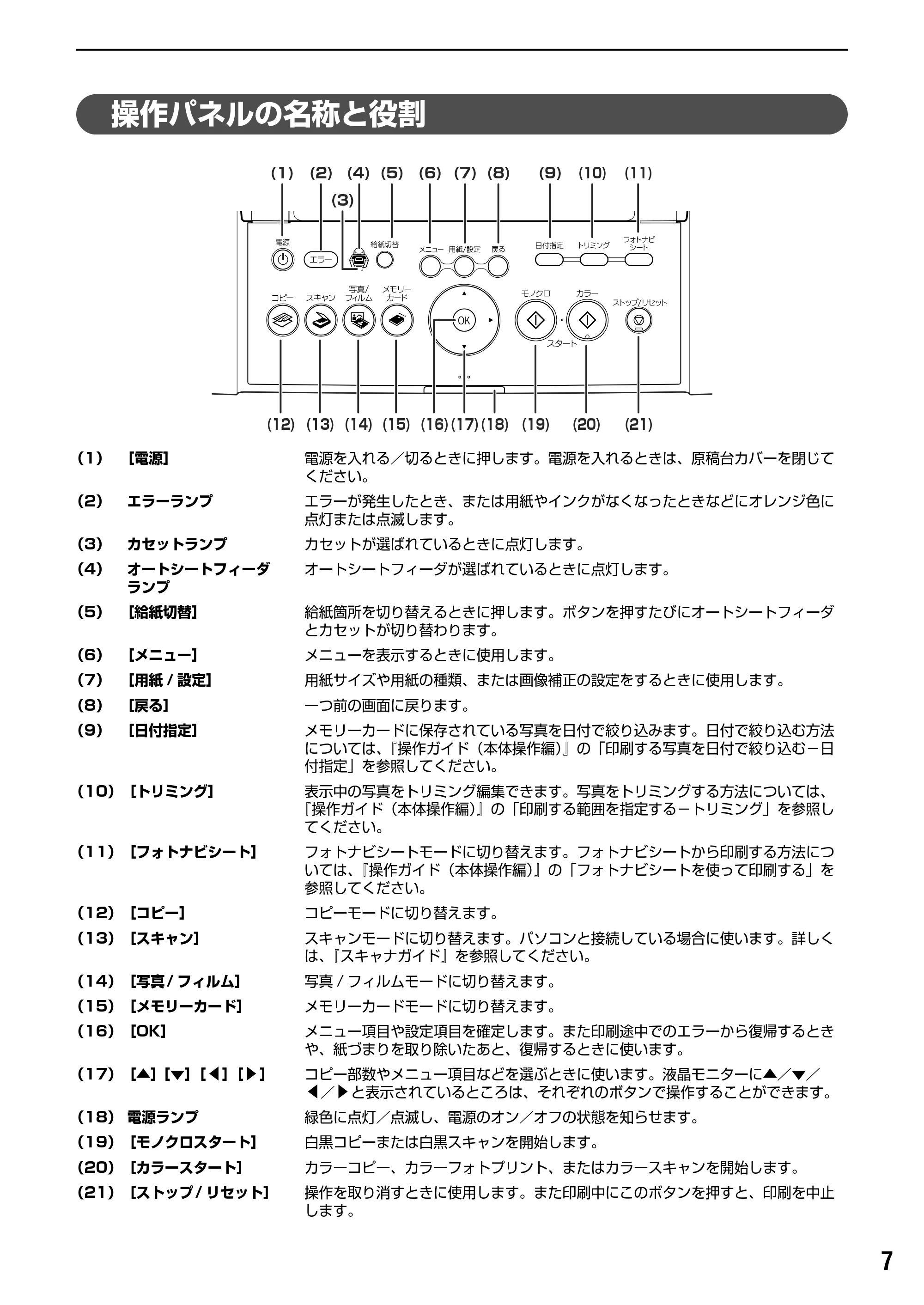 キヤノン PIXUS MP950 操作ガイド（パソコン操作編） （PDF形式／11.24Mバイト） — 原本ページ — 9ページ