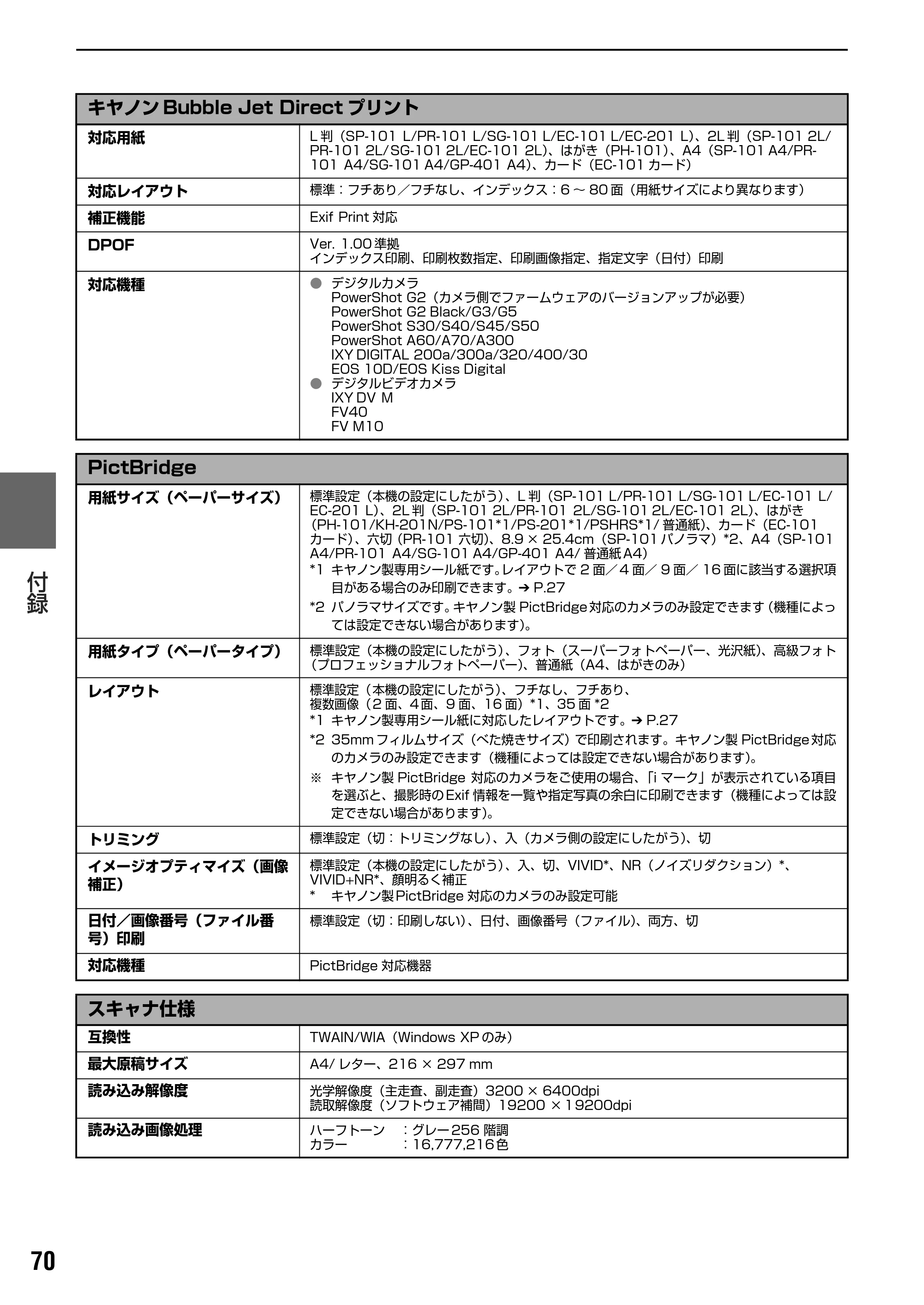 キヤノン PIXUS MP950 操作ガイド（パソコン操作編） （PDF形式／11.24Mバイト） — 原本ページ — 72ページ