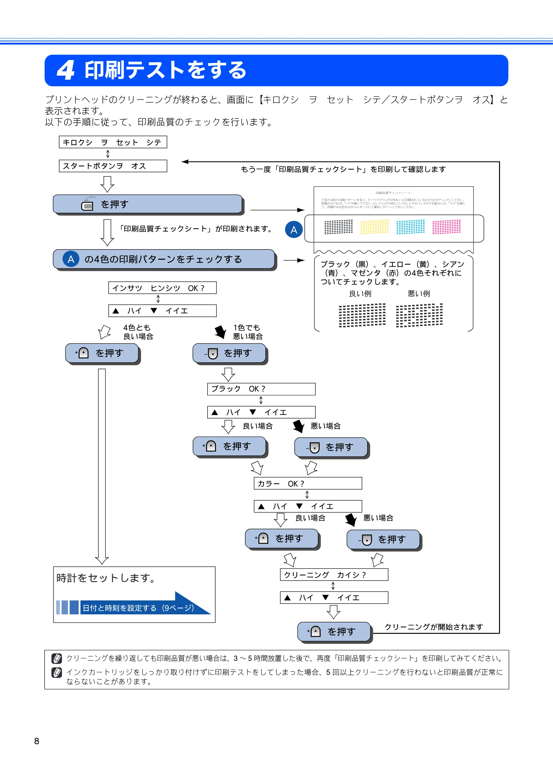 ブラザー DCP-165C かんたん設置ガイド — 印刷テストをする — 図版 10-1 — 10ページ