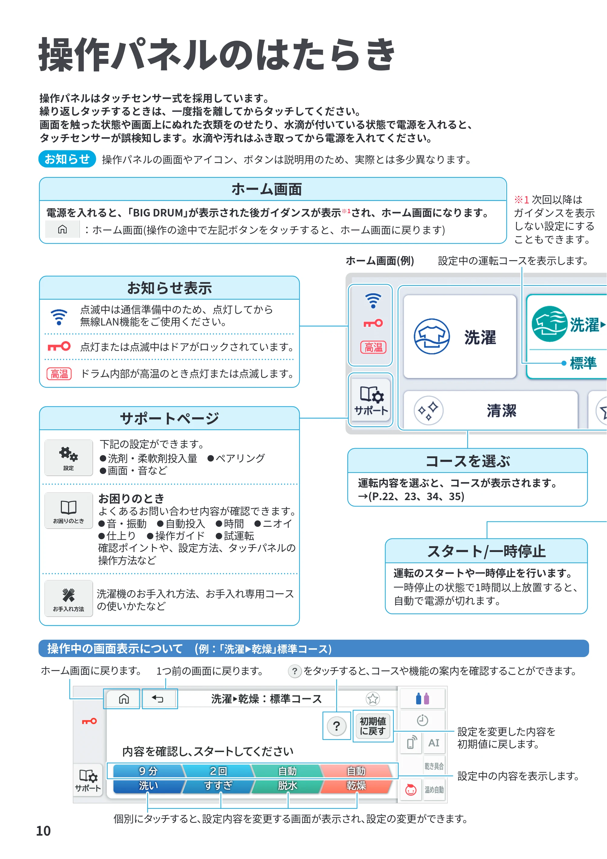 日立 BD-STX130PL / BD-STX130PR 取扱説明書 — 操作パネルのはたらき — 原本ページ — 10ページ