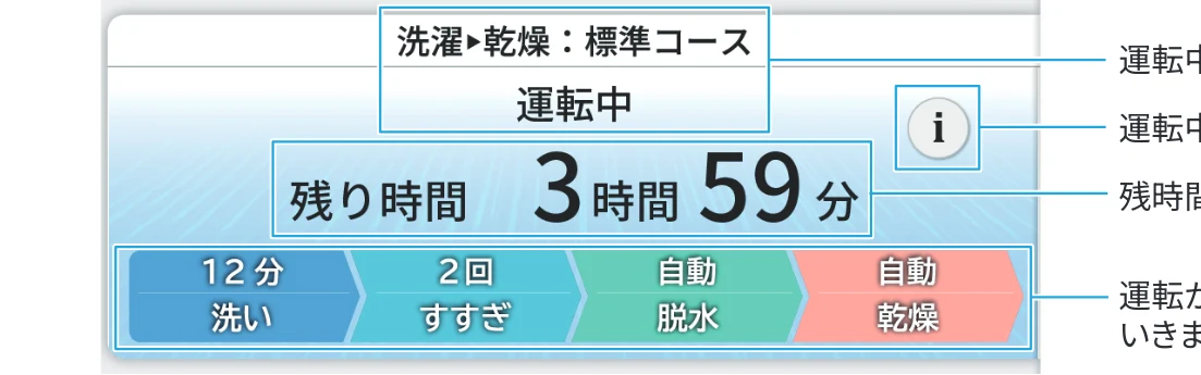 日立 BD-STX130PL / BD-STX130PR 取扱説明書 — 表示の見方 — 図版 11-2 — 11ページ