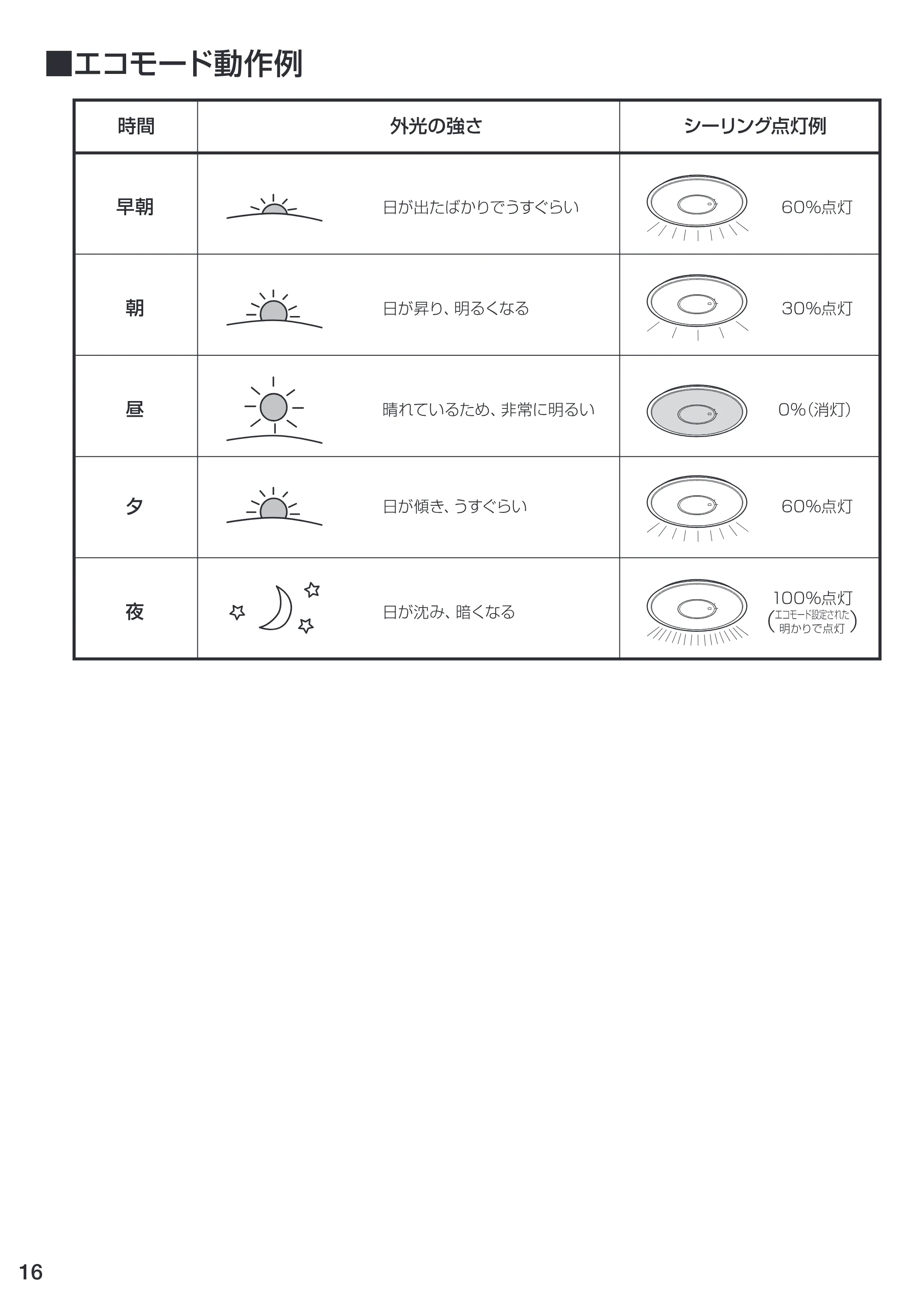 アイリスオーヤマ CL12DL-USL1 取扱説明書 — 原本ページ — 16ページ