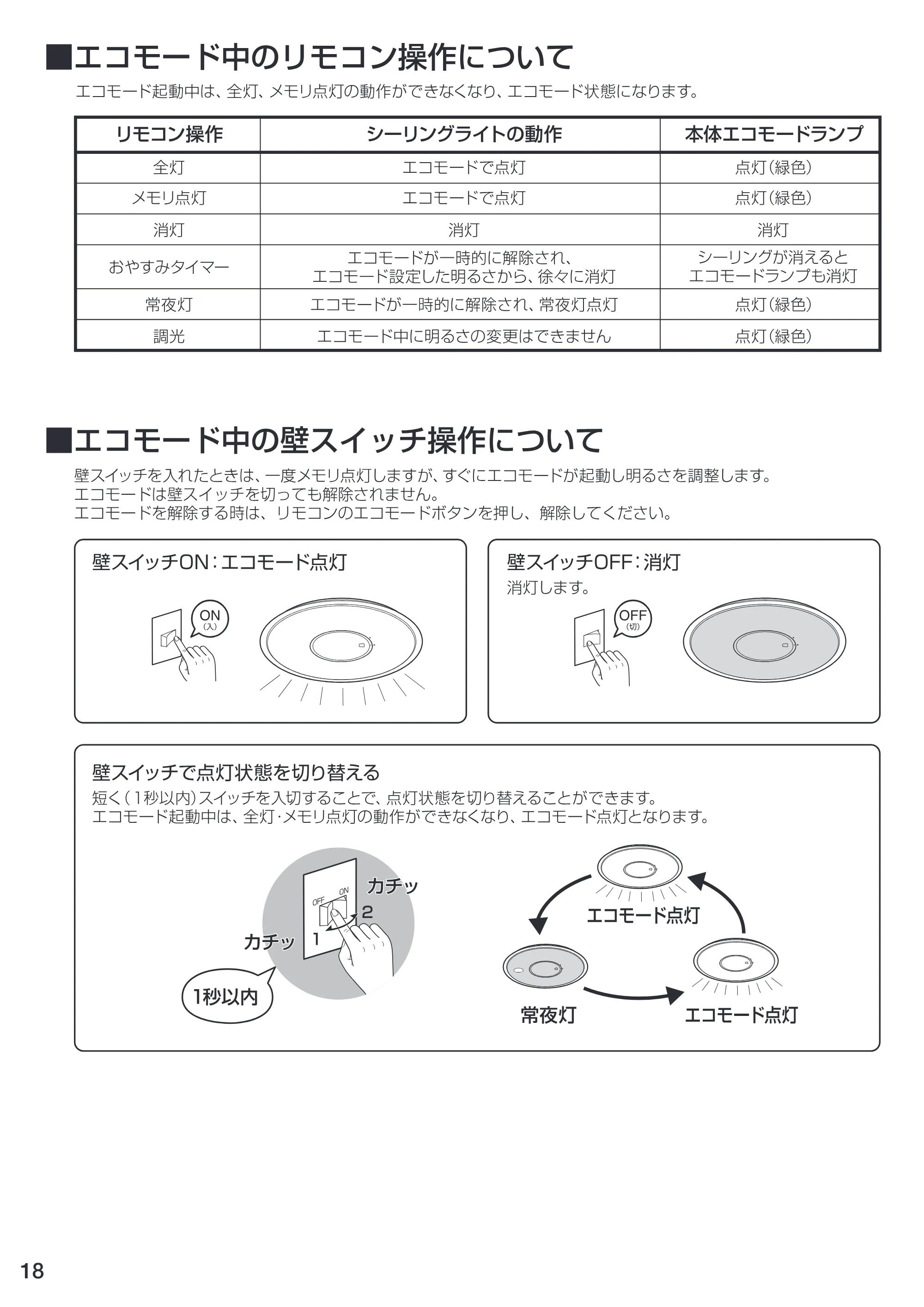 アイリスオーヤマ CL12DL-USL1 取扱説明書 — 原本ページ — 18ページ