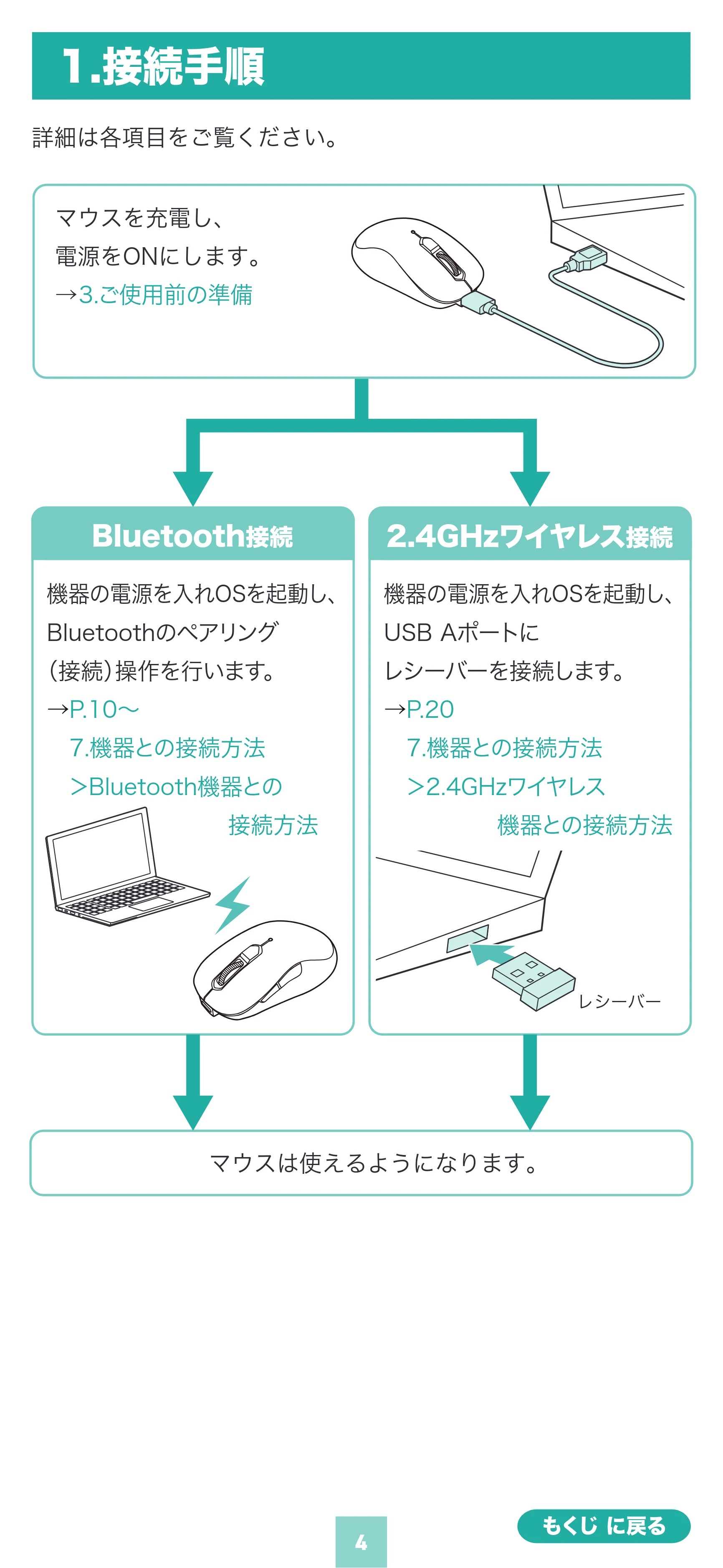 サンワサプライ 400-MAWBS227BK 取扱説明書 — 1.接続手順 — 原本ページ — 4ページ