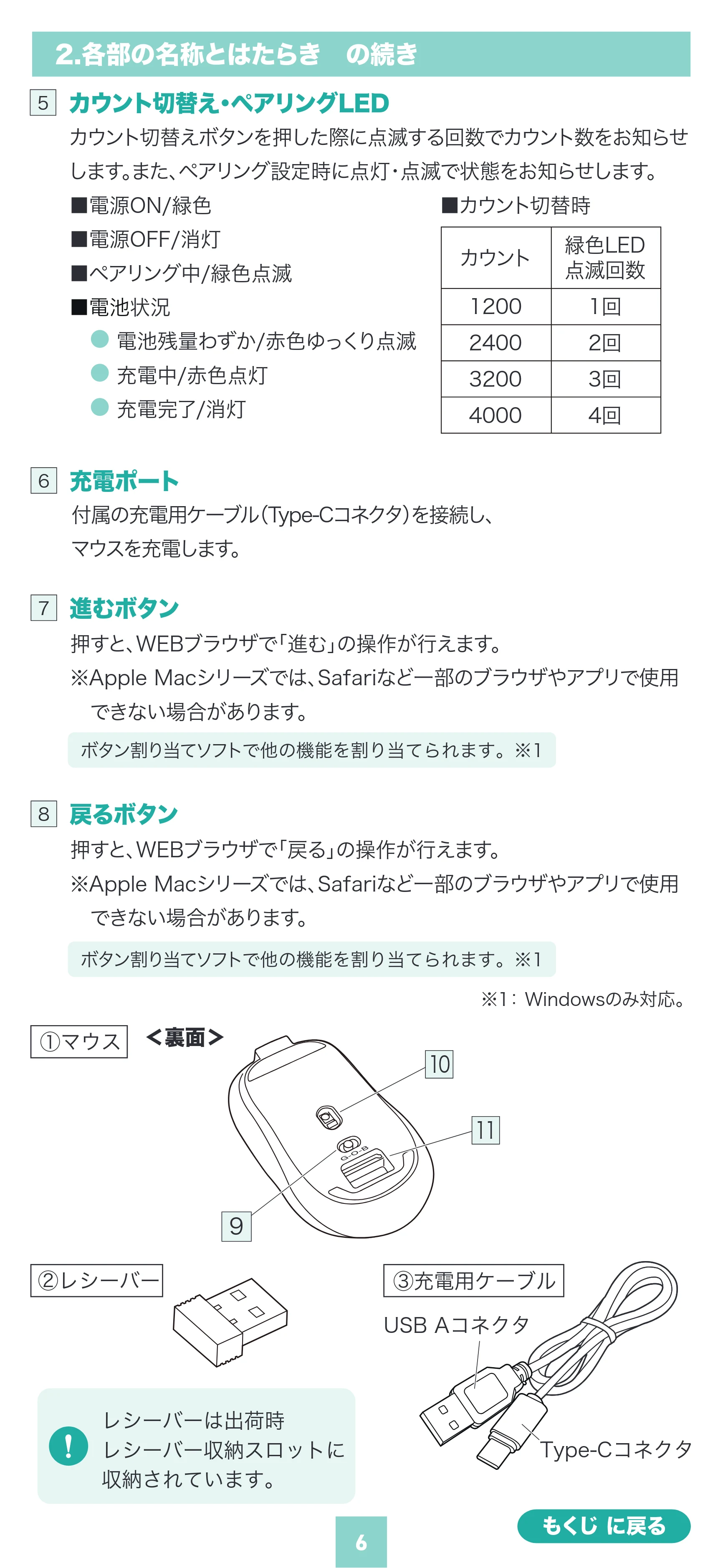 サンワサプライ 400-MAWBS227BK 取扱説明書 — 原本ページ — 6ページ