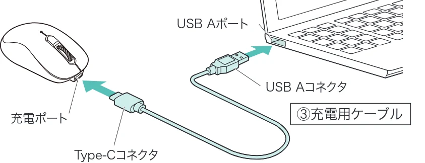 サンワサプライ 400-MAWBS227BK 取扱説明書 — 3.ご使用前の準備 — 図版 7-2 — 7ページ