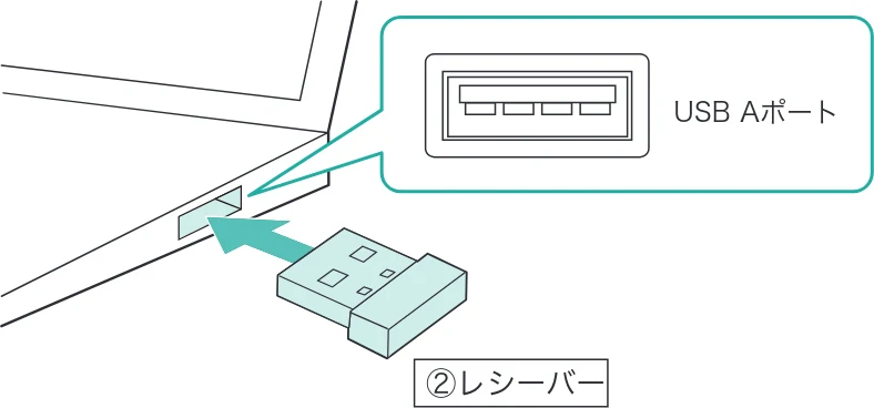 サンワサプライ 400-MAWBS227BK 取扱説明書 — 7.機器との接続方法<2.4GHzワイヤレス> — 図版 19-1 — 19ページ