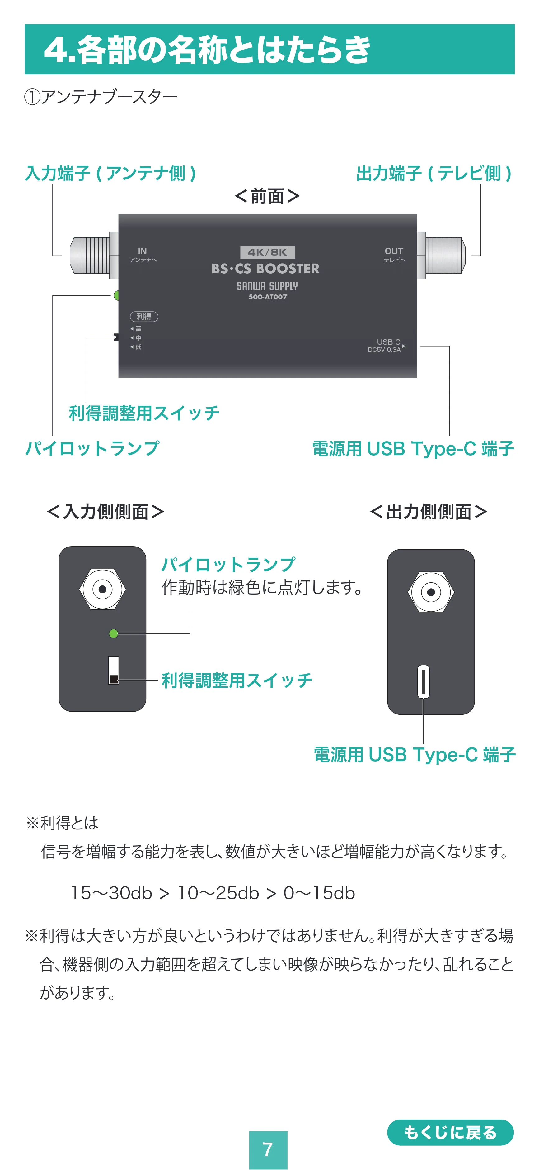 サンワサプライ 500-AT007 取扱説明書 — 4.各部の名称とはたらき — 原本ページ — 7ページ