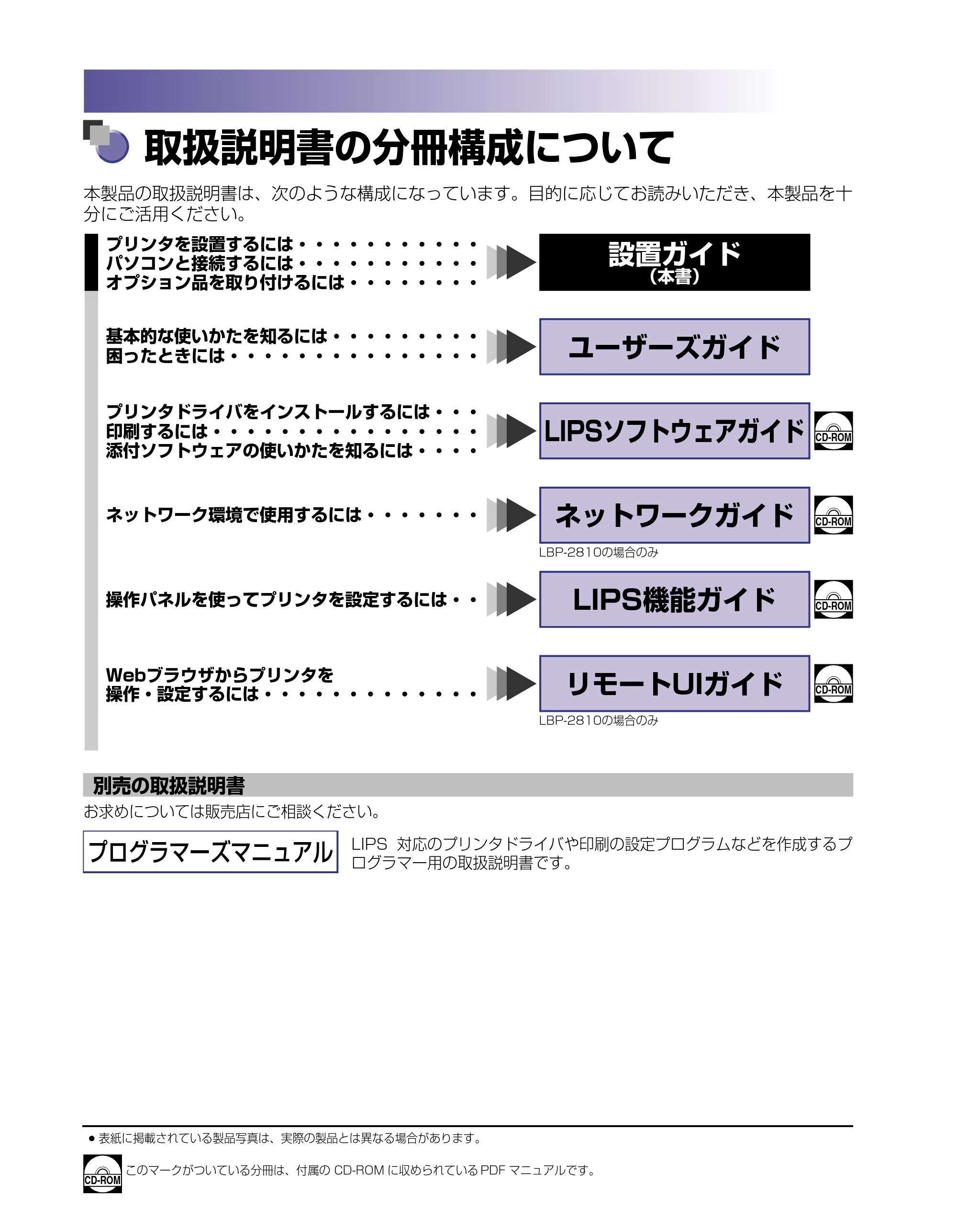 キヤノン LBP-2710 設置ガイド (PDF形式/4.41Mバイト) — 取扱説明書の分冊構成について — 原本ページ — 2ページ