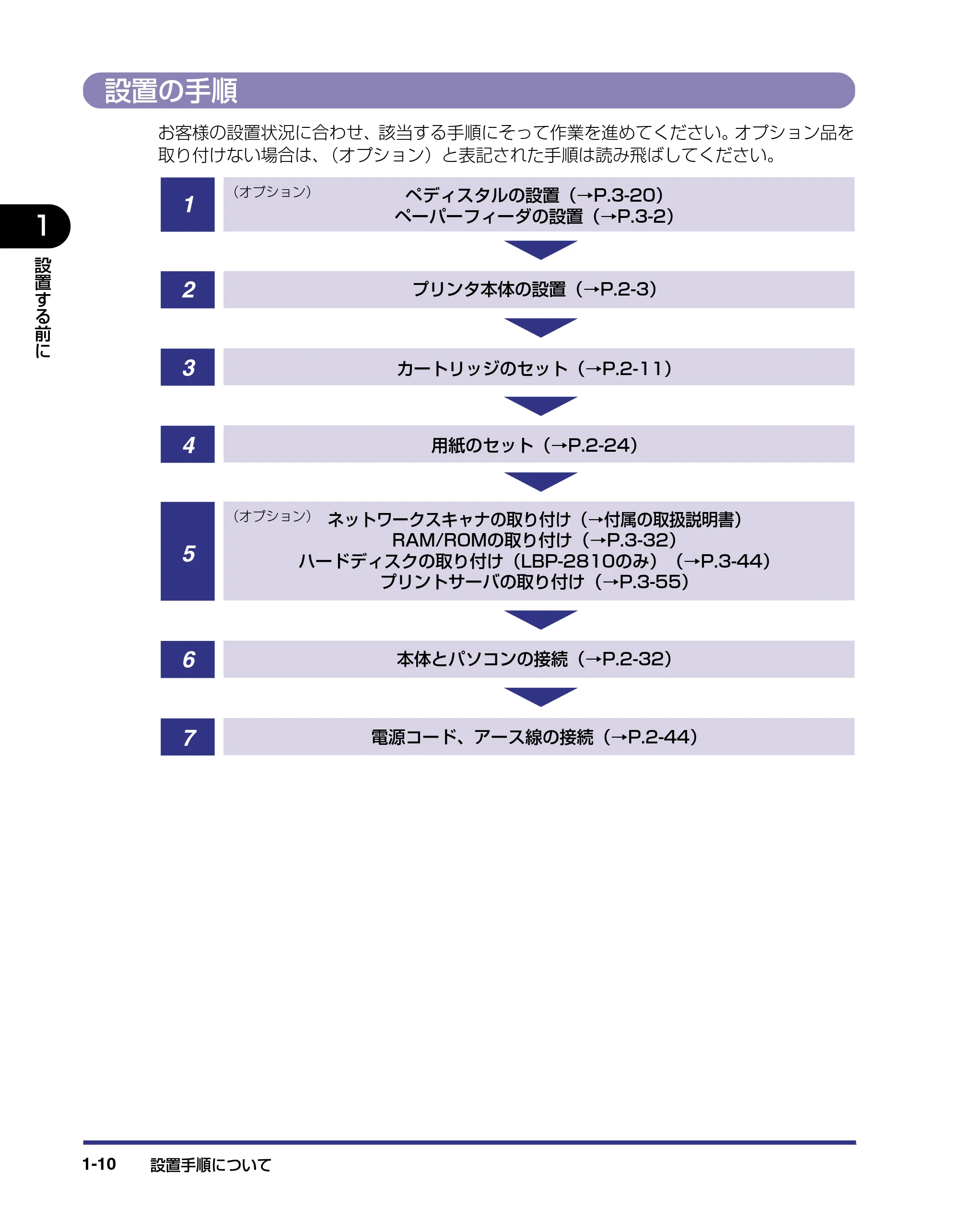 キヤノン LBP-2710 設置ガイド (PDF形式/4.41Mバイト) — 設置の手順 — 原本ページ — 25ページ