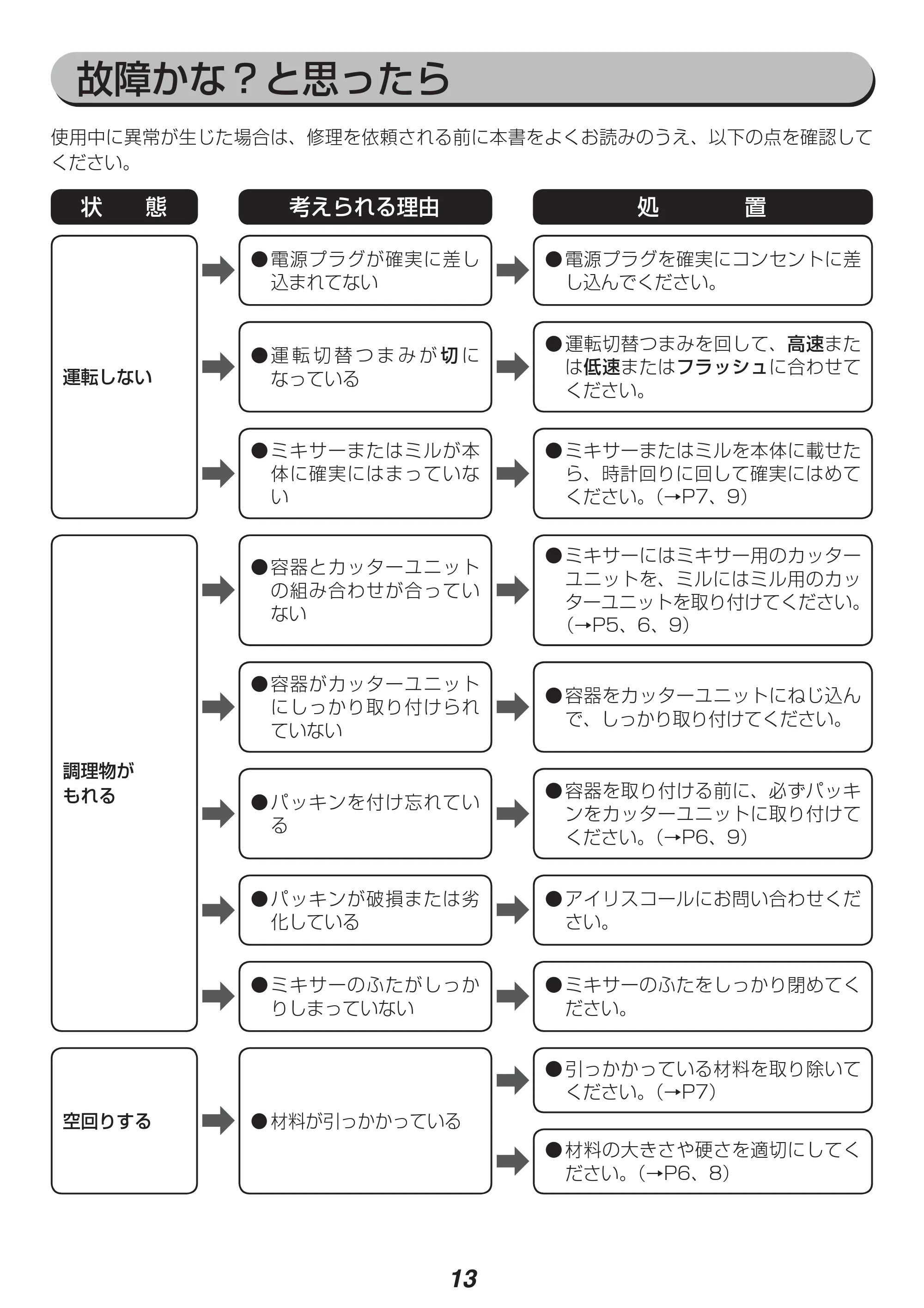 アイリスオーヤマ IJM-M800 取扱説明書 — 原本ページ — 13ページ