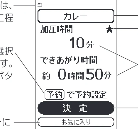 アイリスオーヤマ PMPC-MA2 取扱説明書 — できる調理について — 図版 8-1 — 8ページ