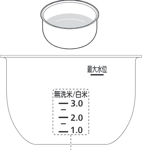 アイリスオーヤマ PMPC-MA2 取扱説明書 — 使いかた 自動メニュー(炊飯メニュー) つづき — 図版 18-1 — 18ページ