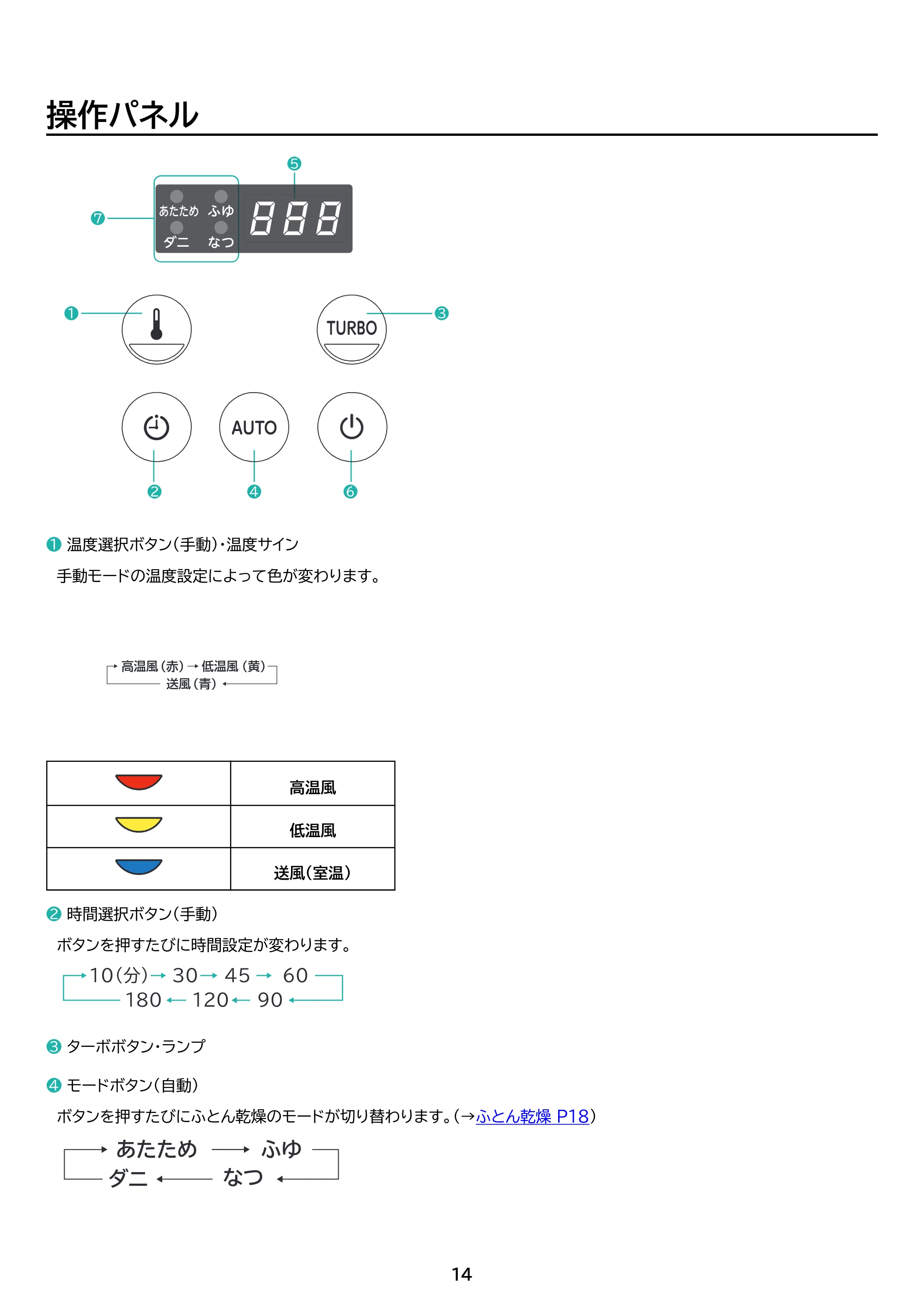 アイリスオーヤマ JSK-W10 取扱説明書 — 原本ページ — 14ページ