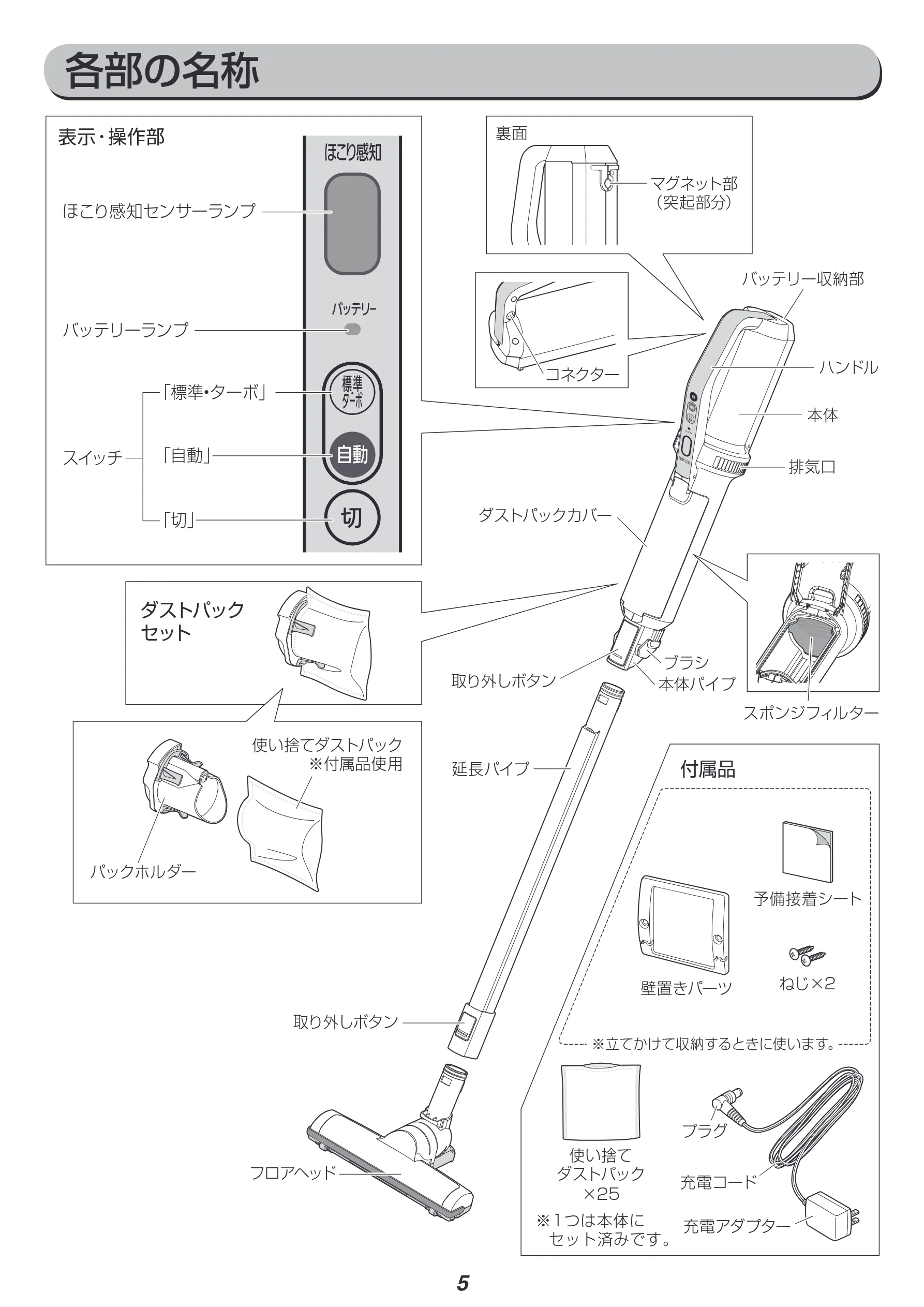 アイリスオーヤマ IC-SLDC4-WPG 取扱説明書 — 各部の名称 — 図版 5-1 — 5ページ